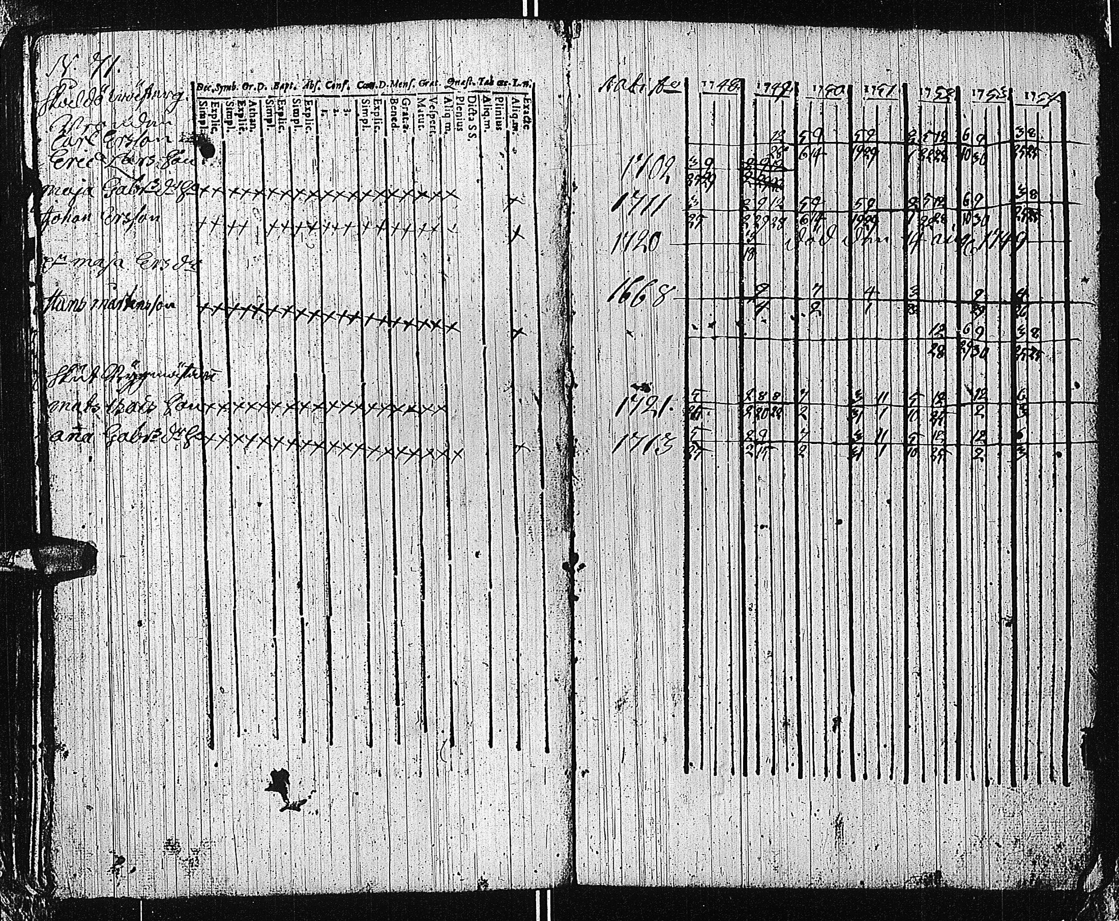 [ ../kirjat/Kirkonkirjat/tammisaari/rippikirja_1741-1761_kk81/kuvat/202.jpg ]