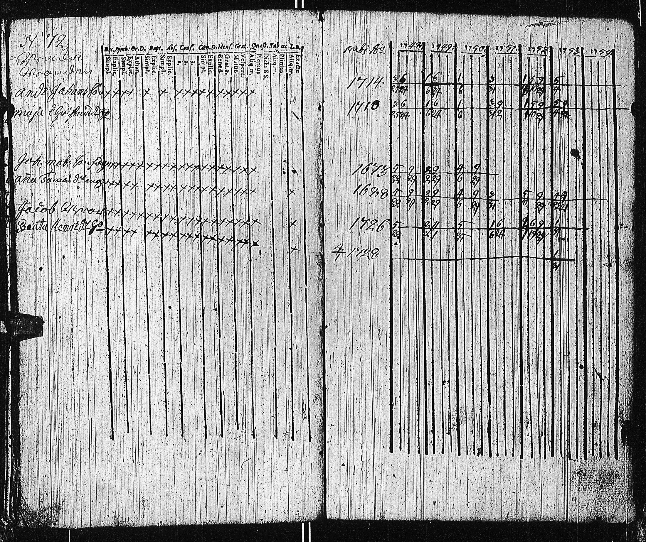 [ ../kirjat/Kirkonkirjat/tammisaari/rippikirja_1741-1761_kk81/kuvat/203.jpg ]