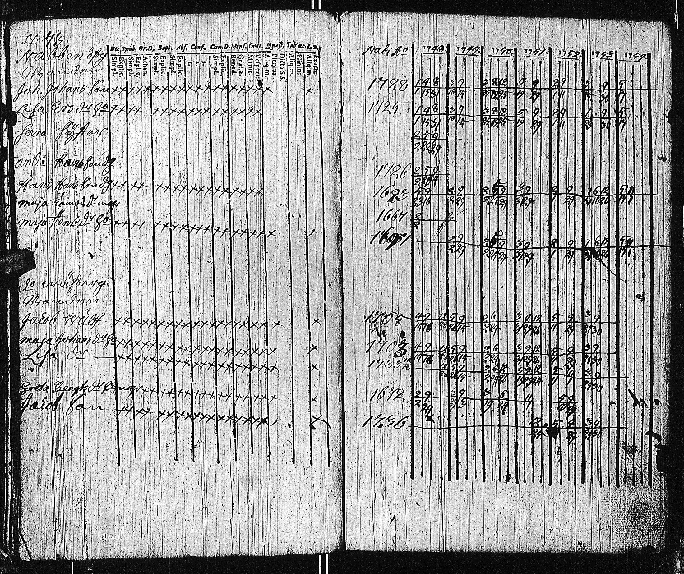 [ ../kirjat/Kirkonkirjat/tammisaari/rippikirja_1741-1761_kk81/kuvat/204.jpg ]
