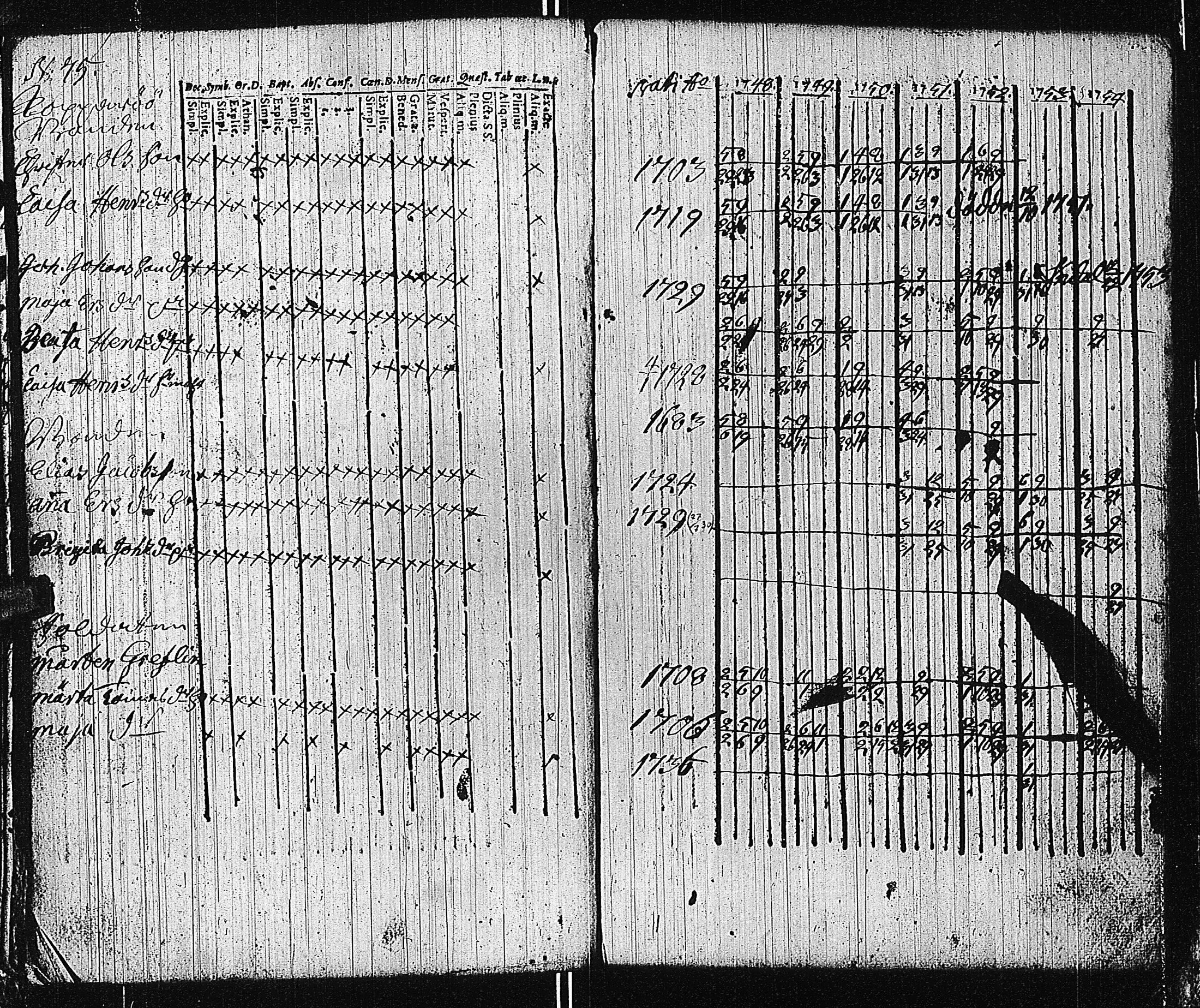 [ ../kirjat/Kirkonkirjat/tammisaari/rippikirja_1741-1761_kk81/kuvat/206.jpg ]