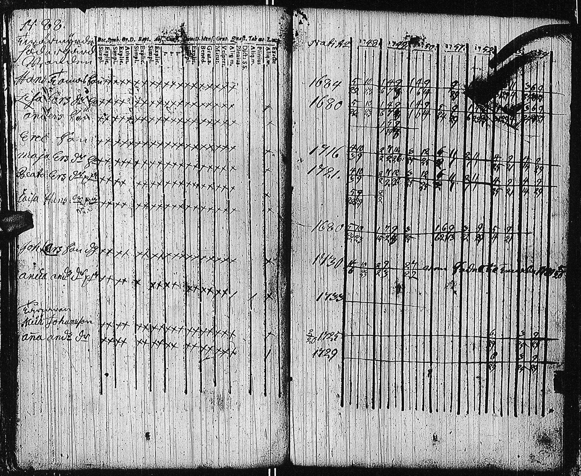 [ ../kirjat/Kirkonkirjat/tammisaari/rippikirja_1741-1761_kk81/kuvat/219.jpg ]