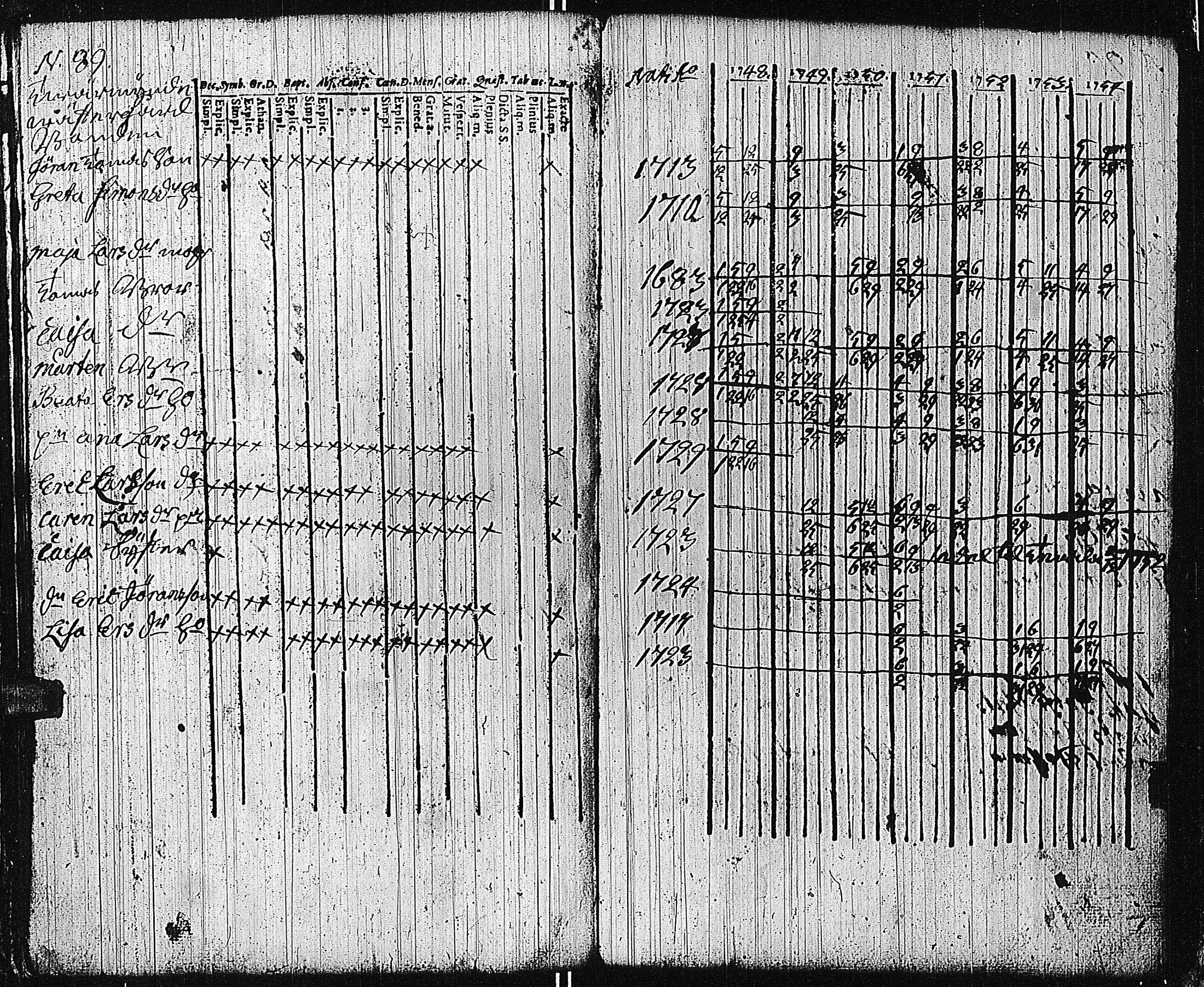 [ ../kirjat/Kirkonkirjat/tammisaari/rippikirja_1741-1761_kk81/kuvat/220.jpg ]
