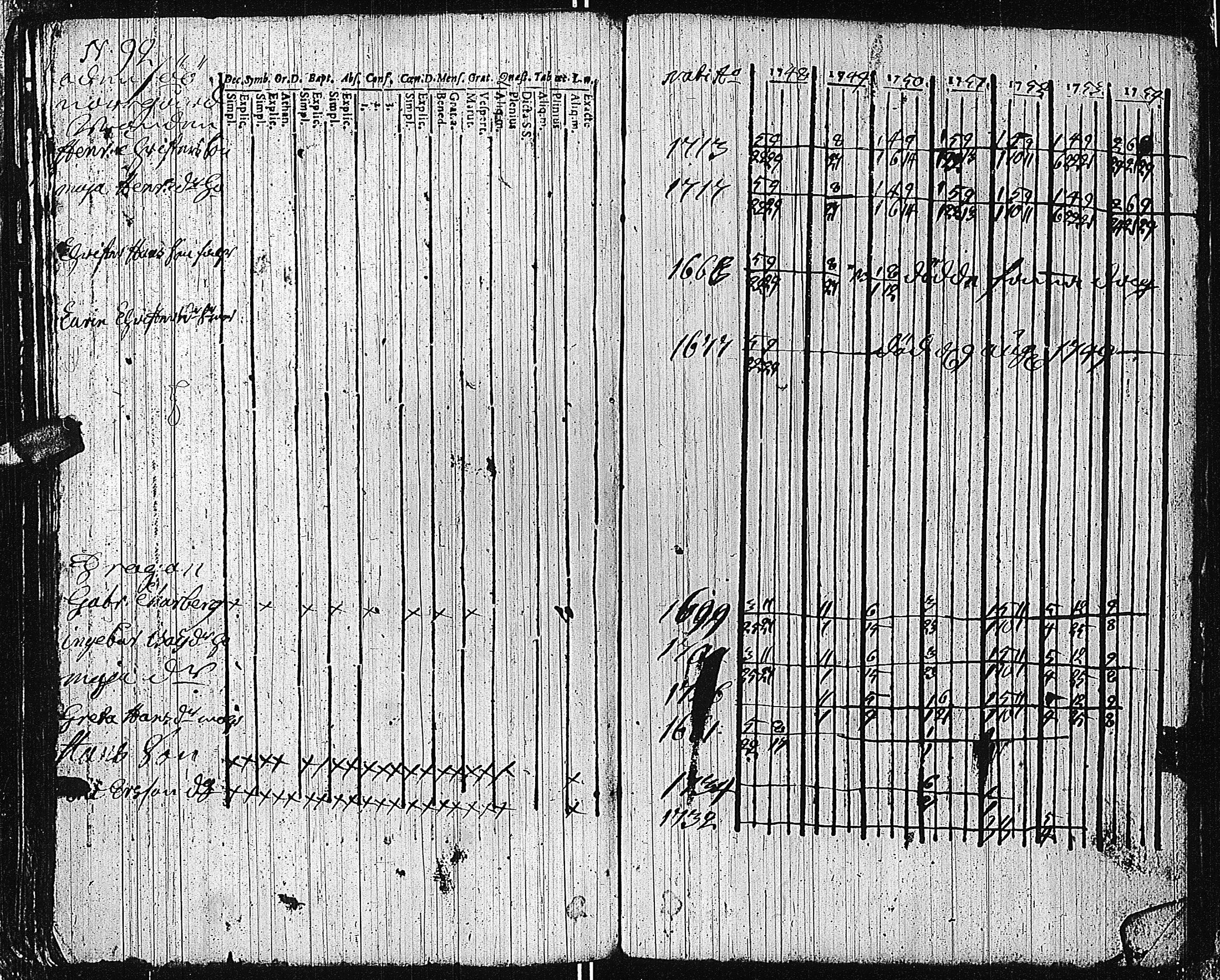 [ ../kirjat/Kirkonkirjat/tammisaari/rippikirja_1741-1761_kk81/kuvat/223.jpg ]