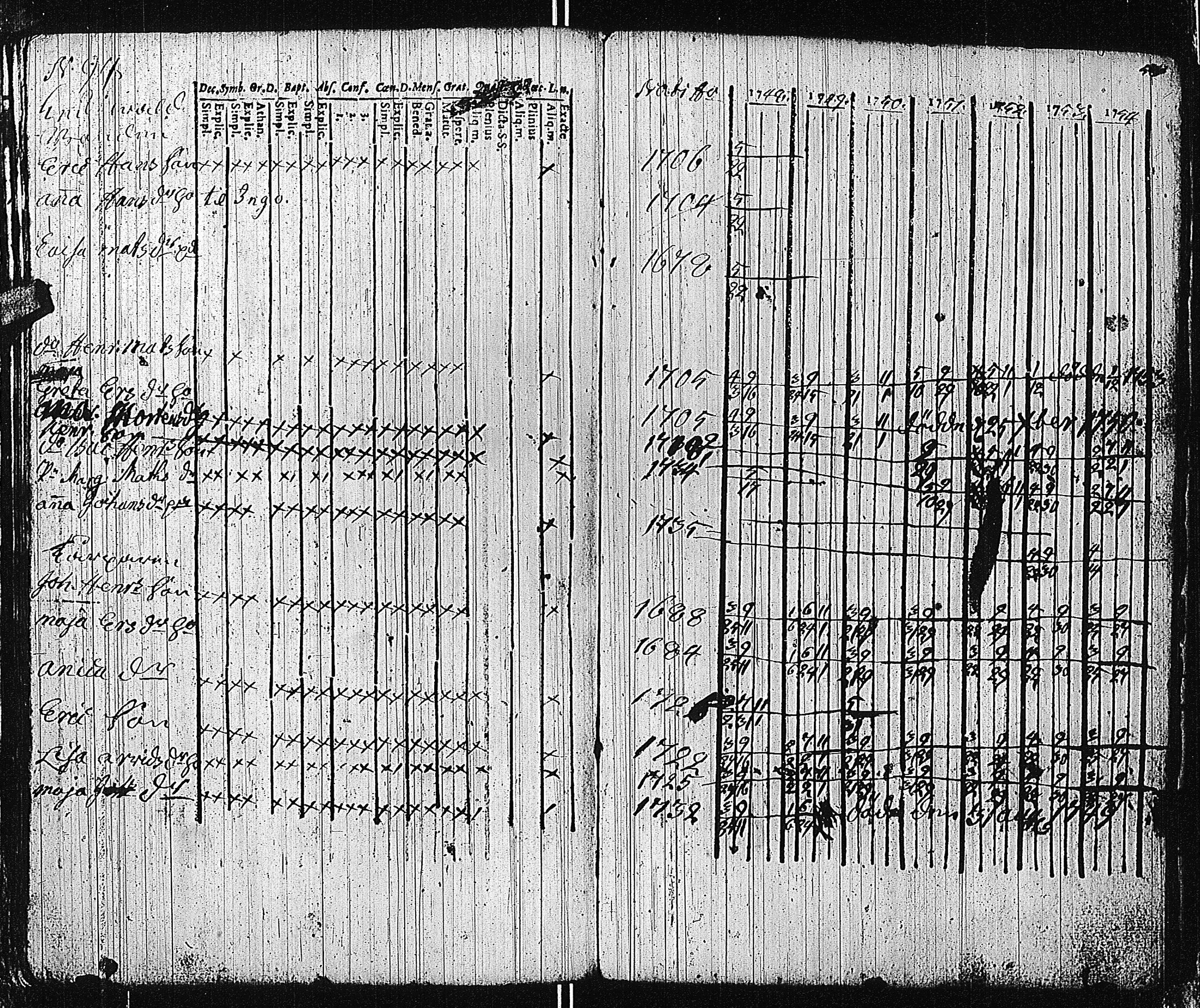 [ ../kirjat/Kirkonkirjat/tammisaari/rippikirja_1741-1761_kk81/kuvat/225.jpg ]