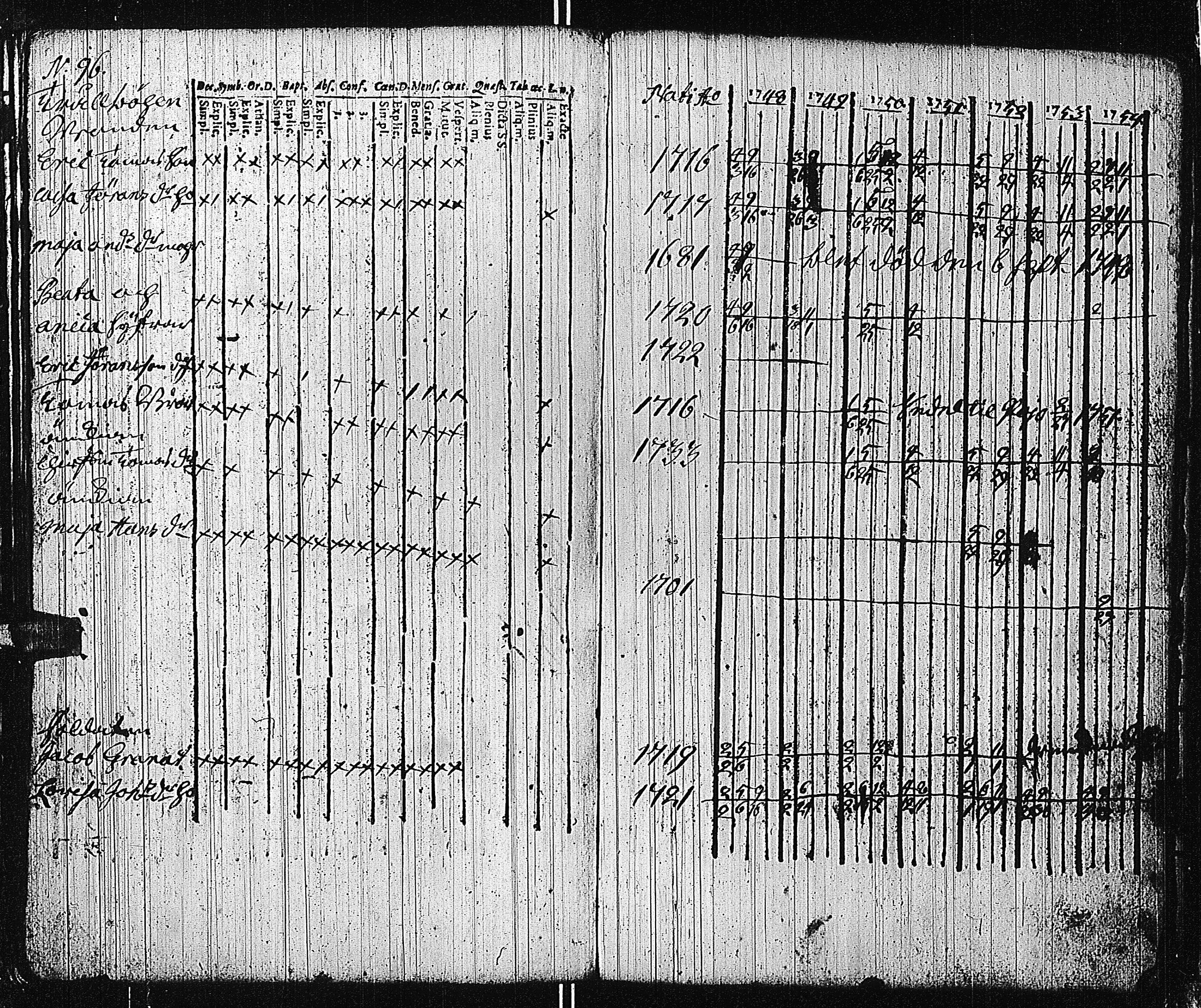[ ../kirjat/Kirkonkirjat/tammisaari/rippikirja_1741-1761_kk81/kuvat/227.jpg ]