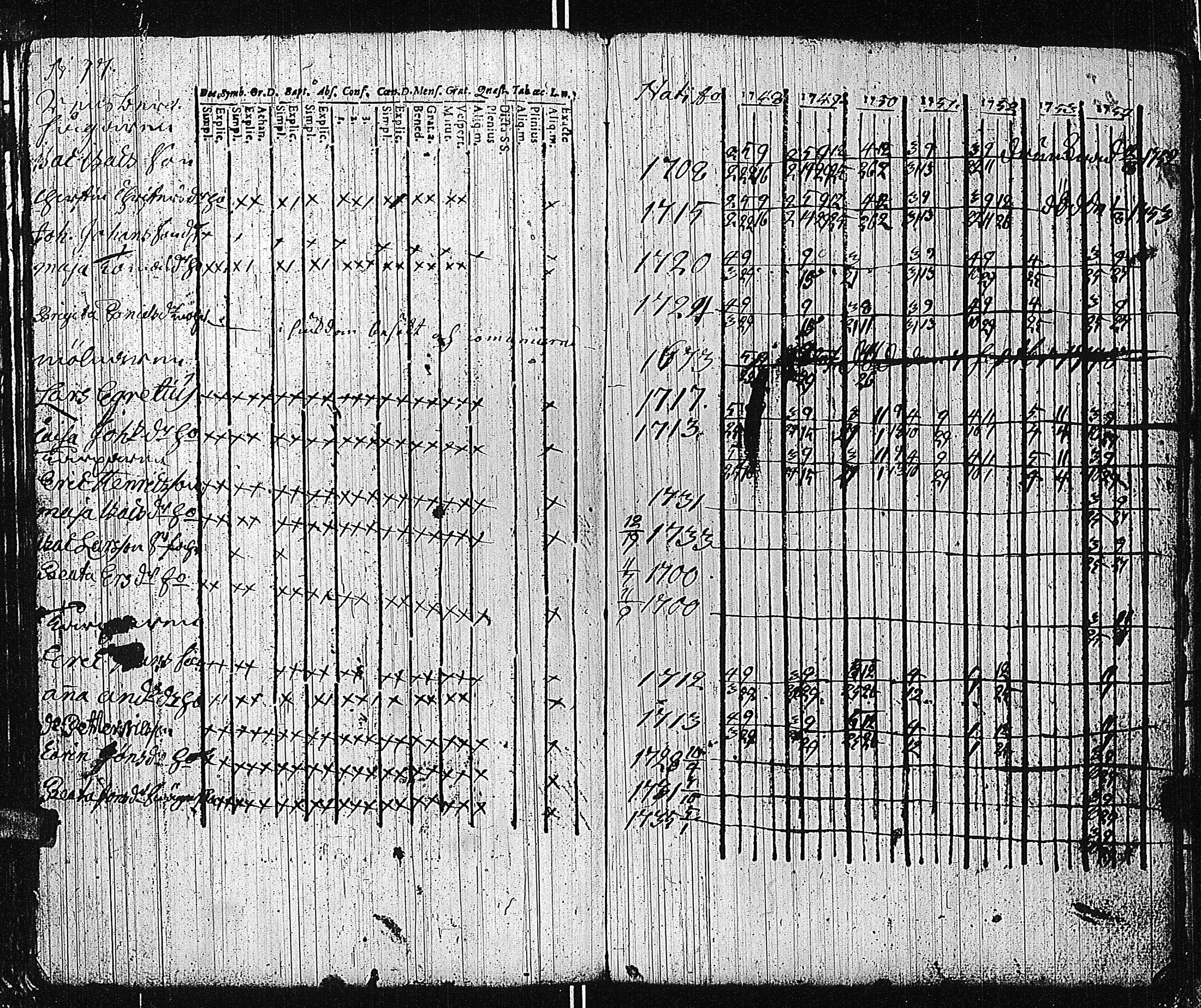 [ ../kirjat/Kirkonkirjat/tammisaari/rippikirja_1741-1761_kk81/kuvat/228.jpg ]