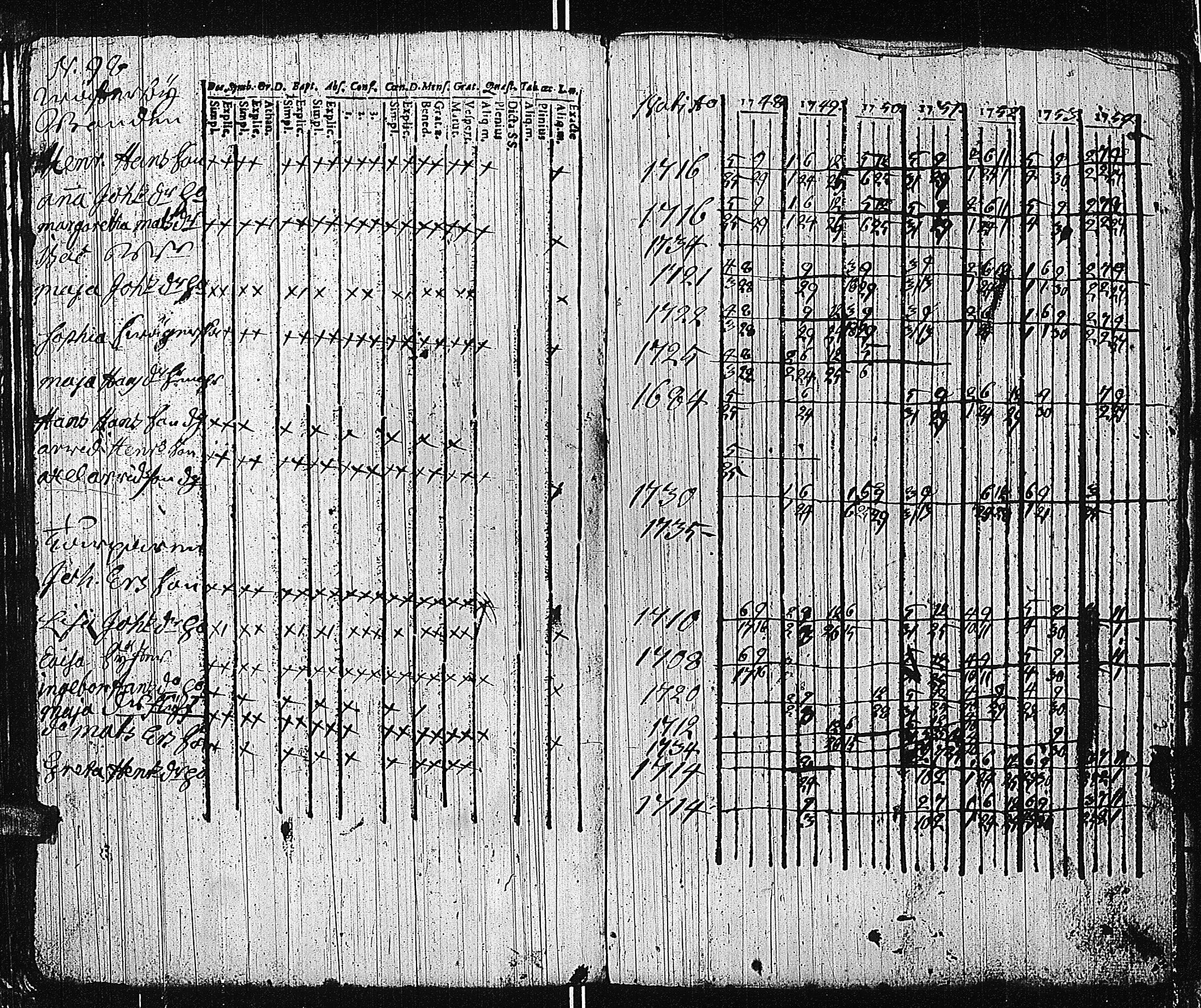 [ ../kirjat/Kirkonkirjat/tammisaari/rippikirja_1741-1761_kk81/kuvat/229.jpg ]