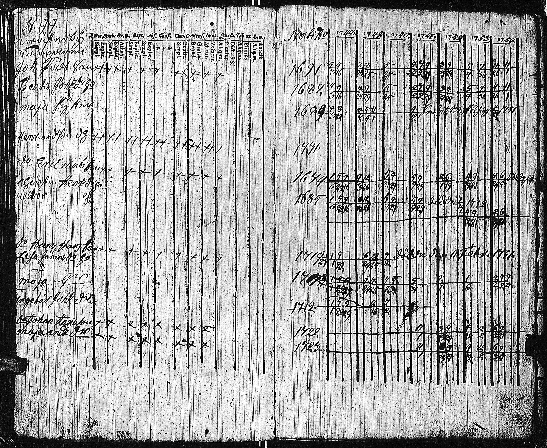 [ ../kirjat/Kirkonkirjat/tammisaari/rippikirja_1741-1761_kk81/kuvat/230.jpg ]