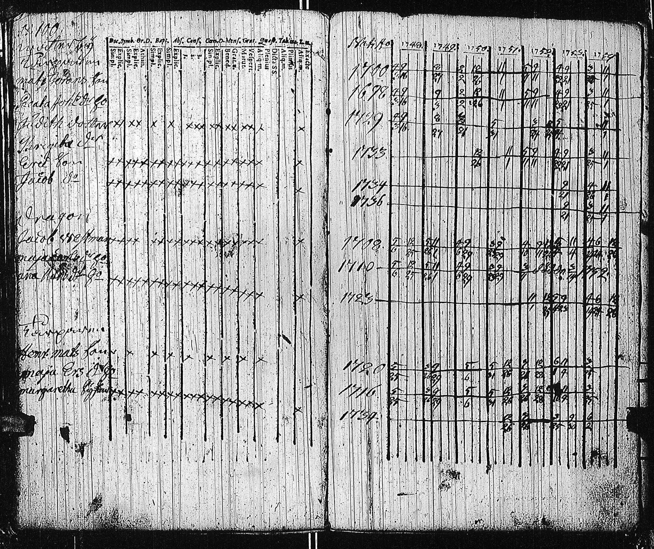 [ ../kirjat/Kirkonkirjat/tammisaari/rippikirja_1741-1761_kk81/kuvat/231.jpg ]
