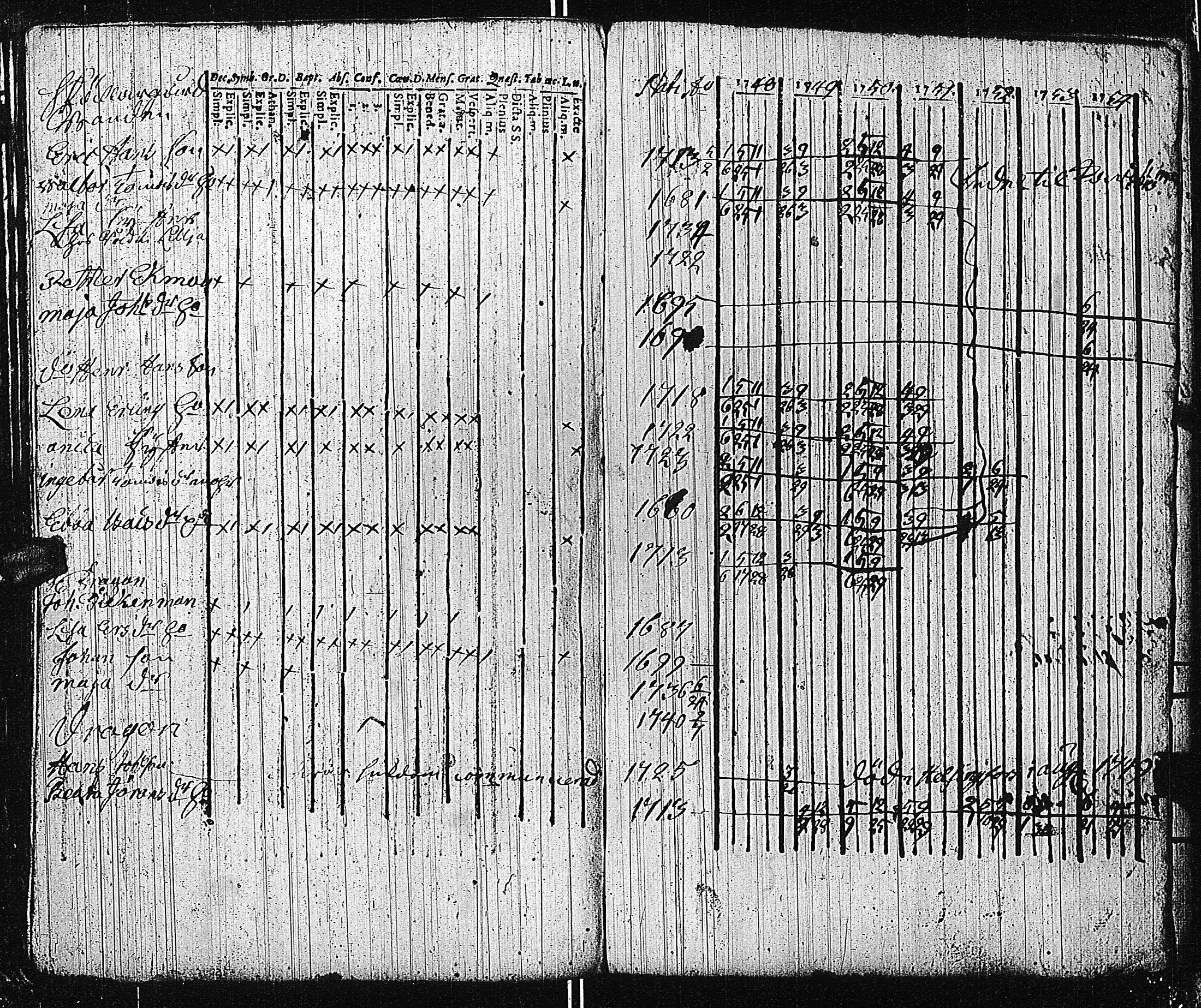 [ ../kirjat/Kirkonkirjat/tammisaari/rippikirja_1741-1761_kk81/kuvat/233.jpg ]
