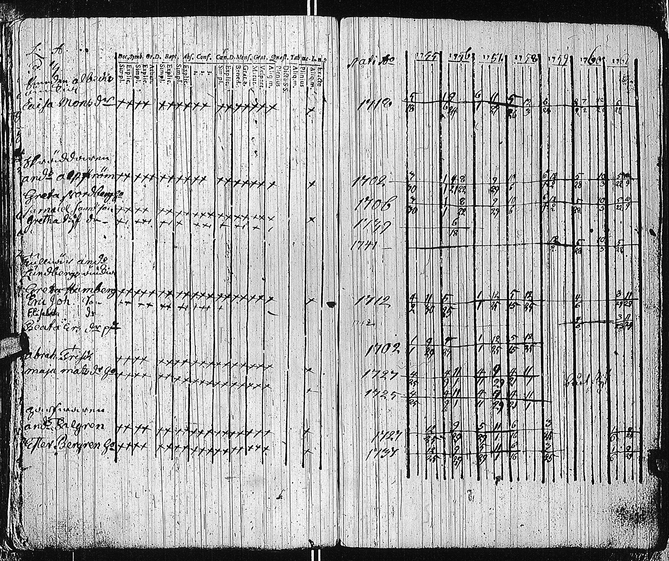 [ ../kirjat/Kirkonkirjat/tammisaari/rippikirja_1741-1761_kk81/kuvat/239.jpg ]