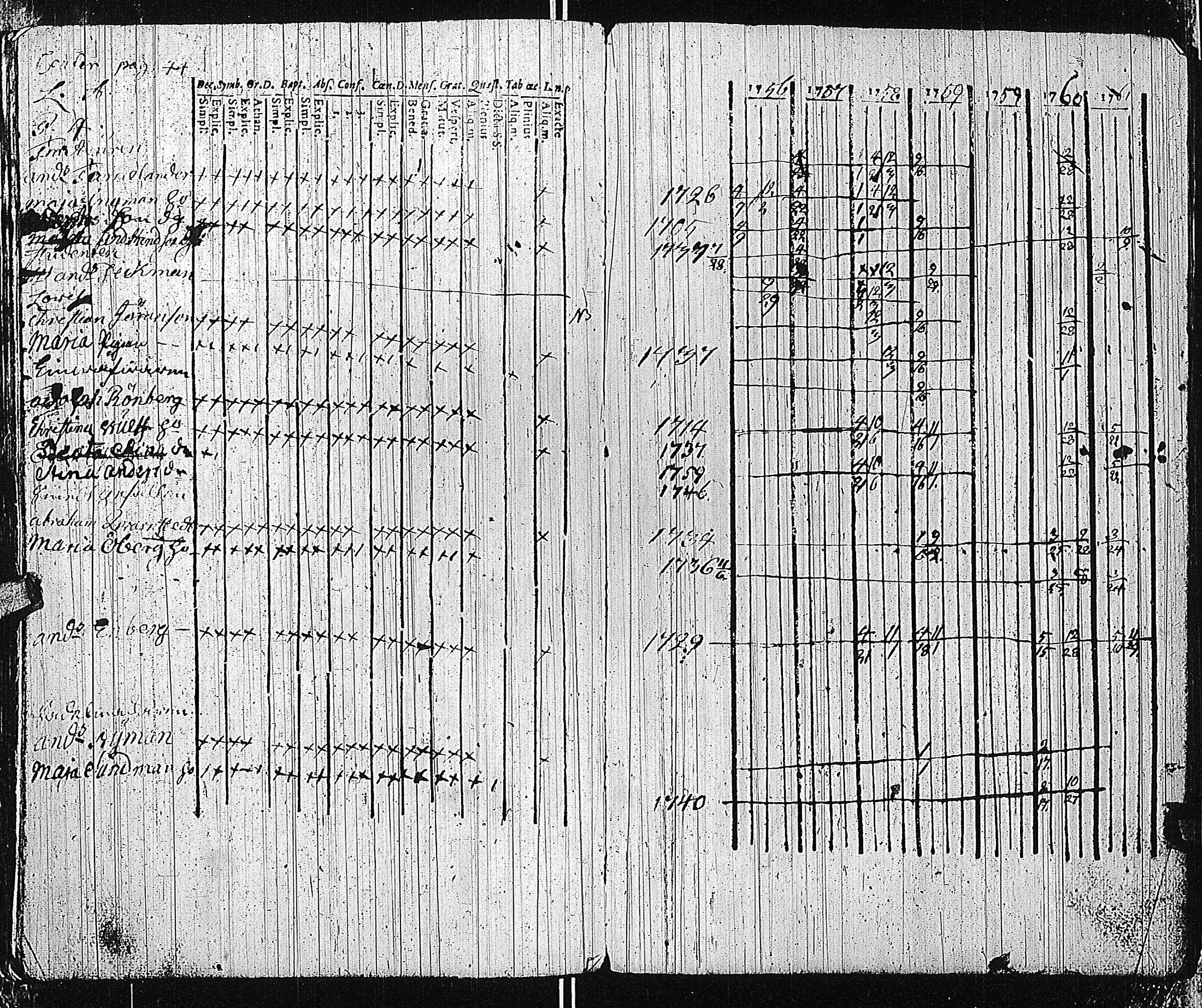 [ ../kirjat/Kirkonkirjat/tammisaari/rippikirja_1741-1761_kk81/kuvat/240.jpg ]