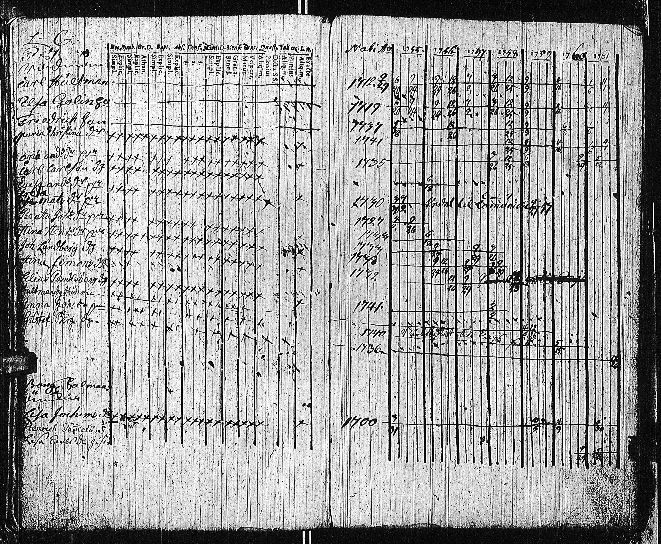 [ ../kirjat/Kirkonkirjat/tammisaari/rippikirja_1741-1761_kk81/kuvat/243.jpg ]
