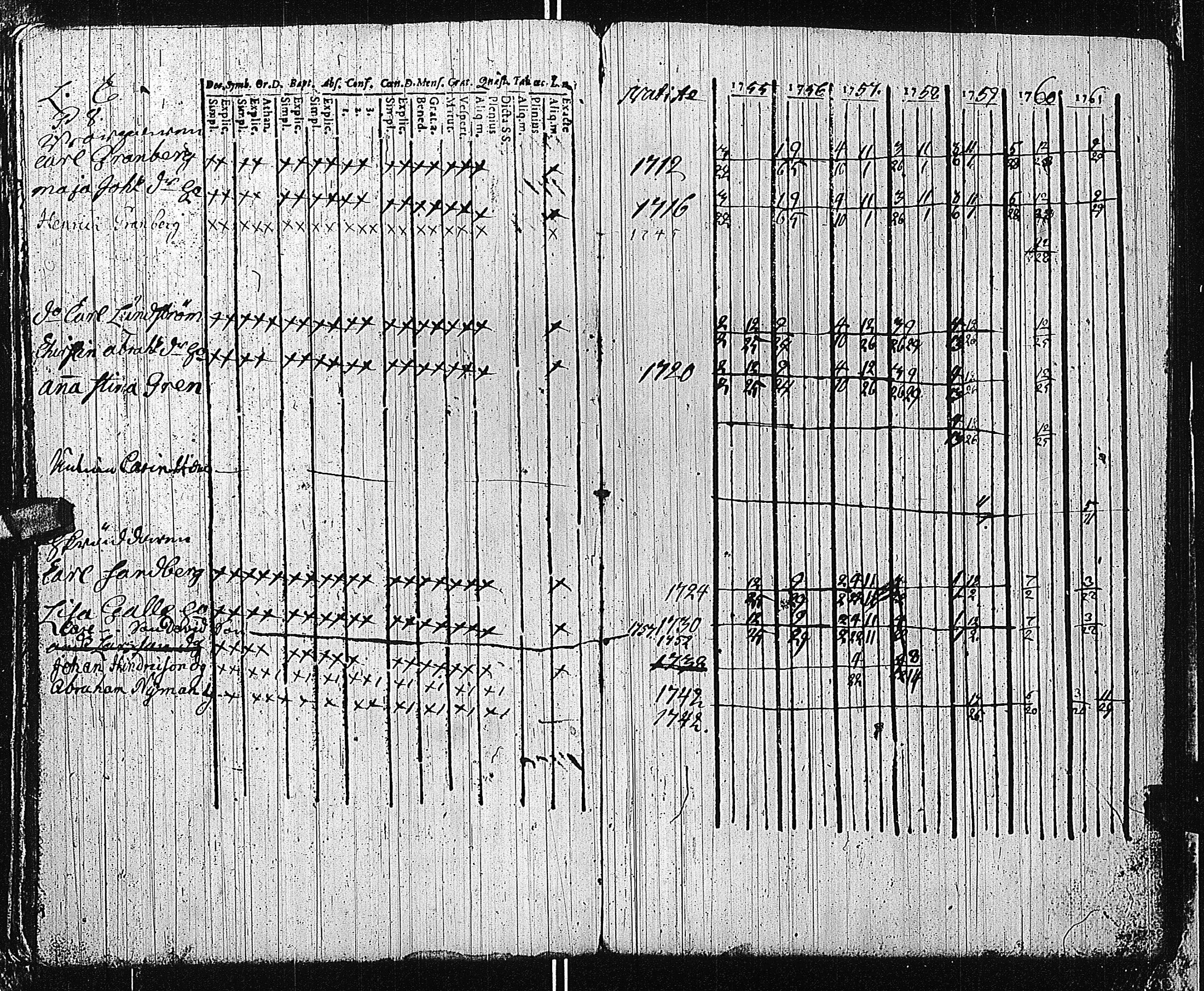 [ ../kirjat/Kirkonkirjat/tammisaari/rippikirja_1741-1761_kk81/kuvat/244.jpg ]