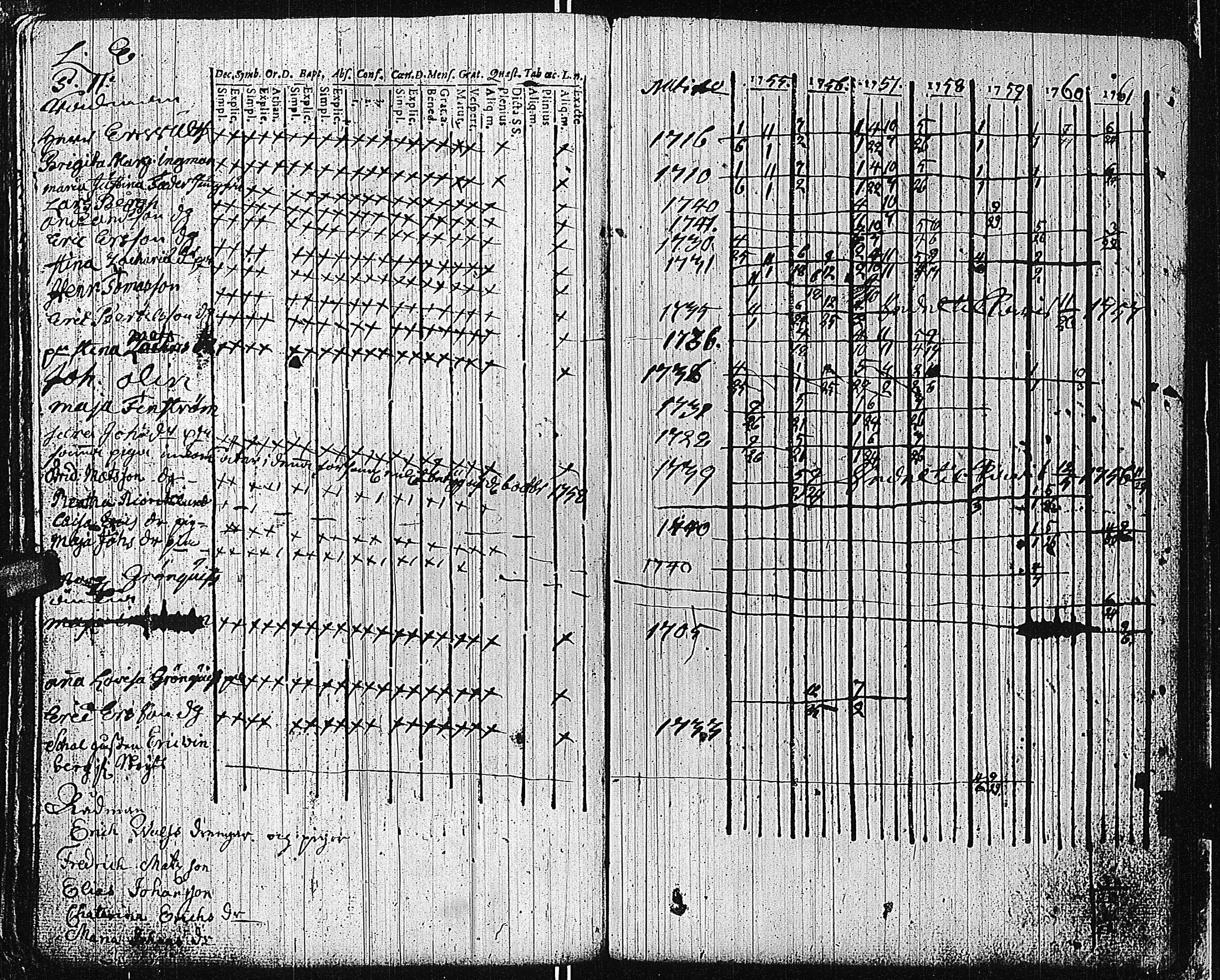 [ ../kirjat/Kirkonkirjat/tammisaari/rippikirja_1741-1761_kk81/kuvat/247.jpg ]