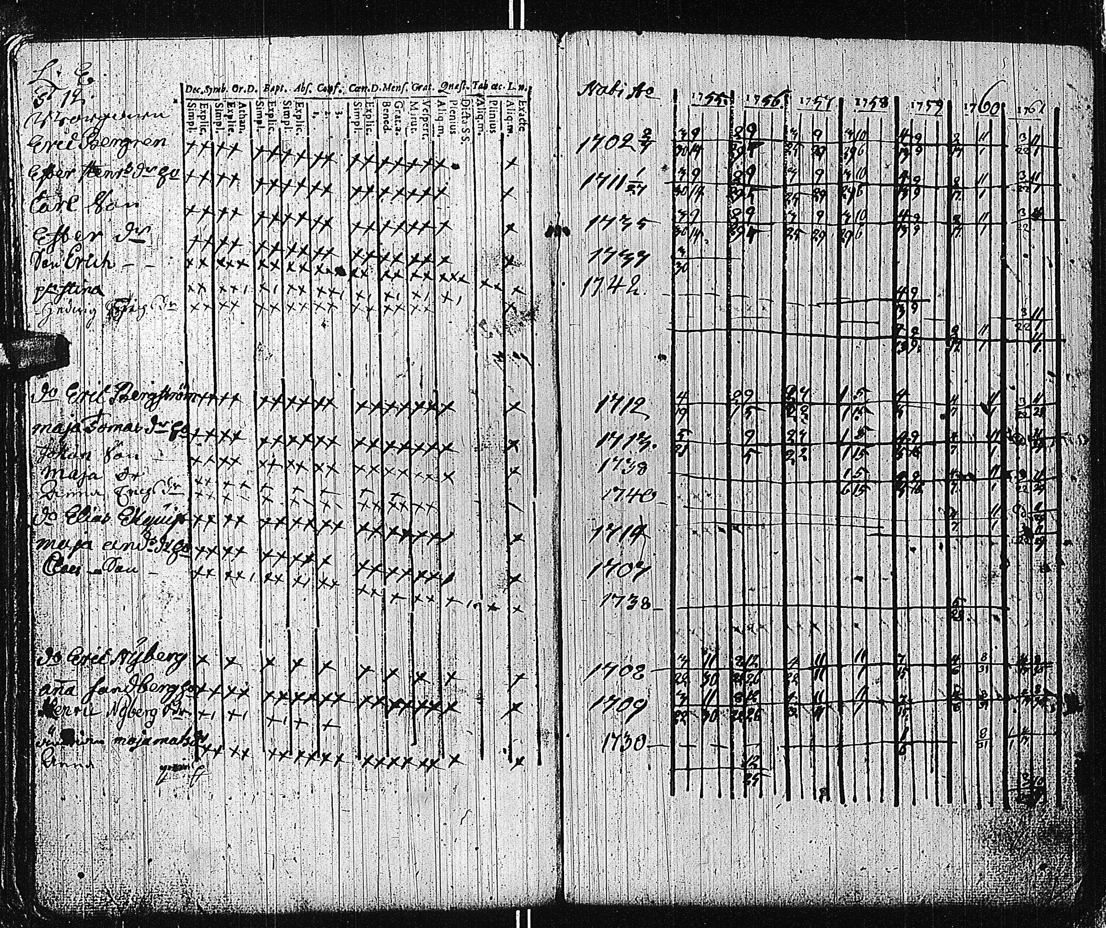 [ ../kirjat/Kirkonkirjat/tammisaari/rippikirja_1741-1761_kk81/kuvat/248.jpg ]