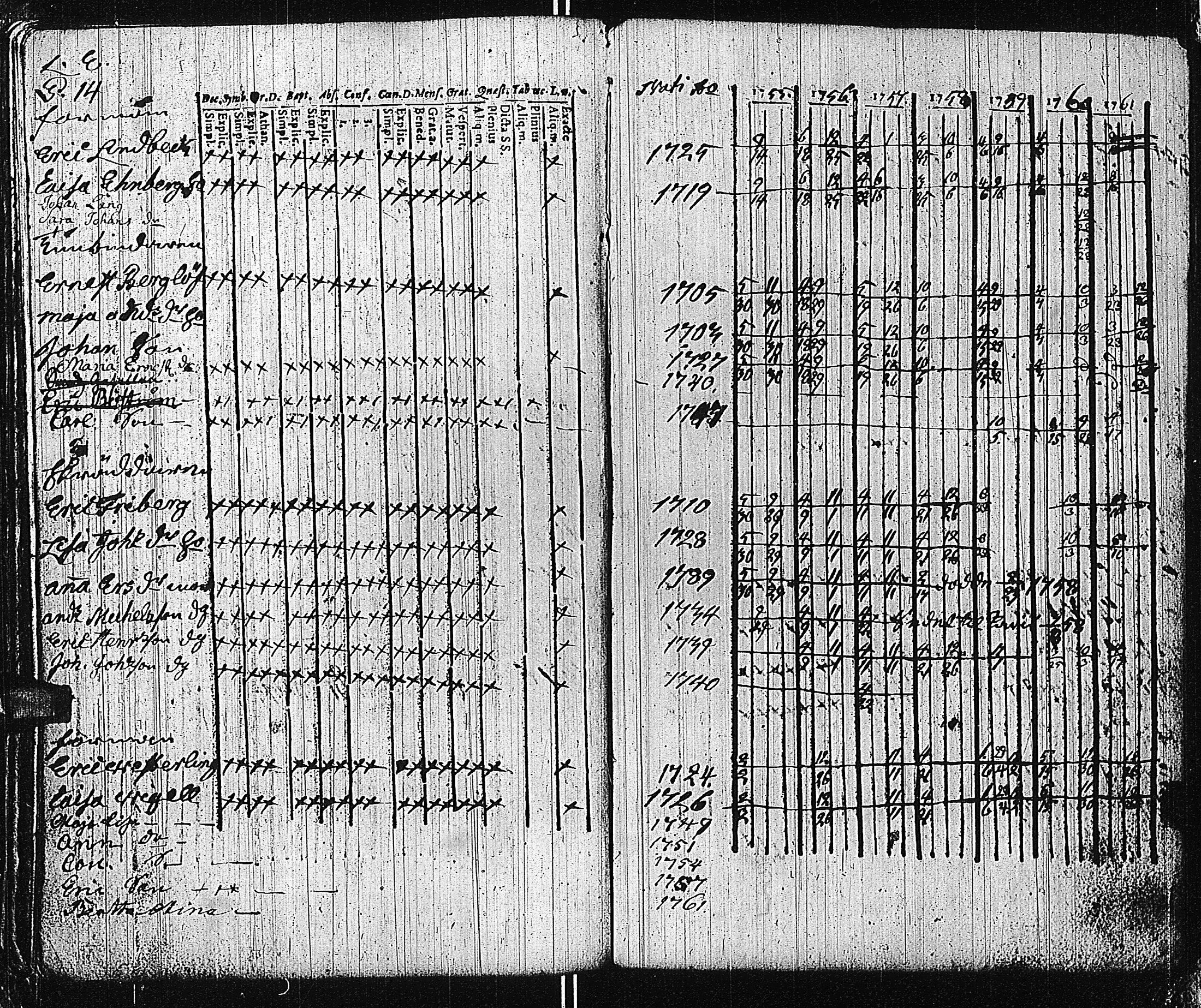 [ ../kirjat/Kirkonkirjat/tammisaari/rippikirja_1741-1761_kk81/kuvat/250.jpg ]