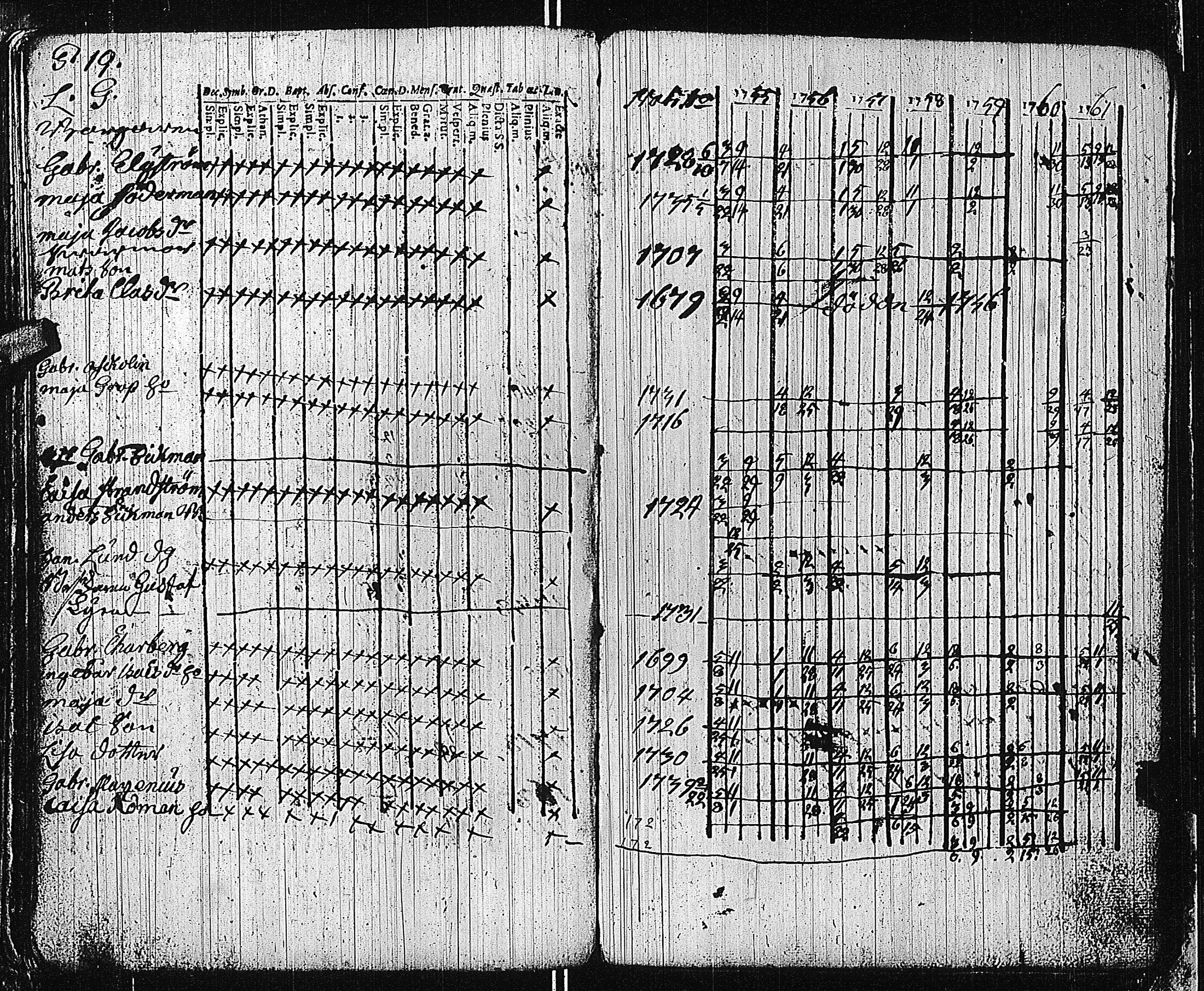 [ ../kirjat/Kirkonkirjat/tammisaari/rippikirja_1741-1761_kk81/kuvat/255.jpg ]