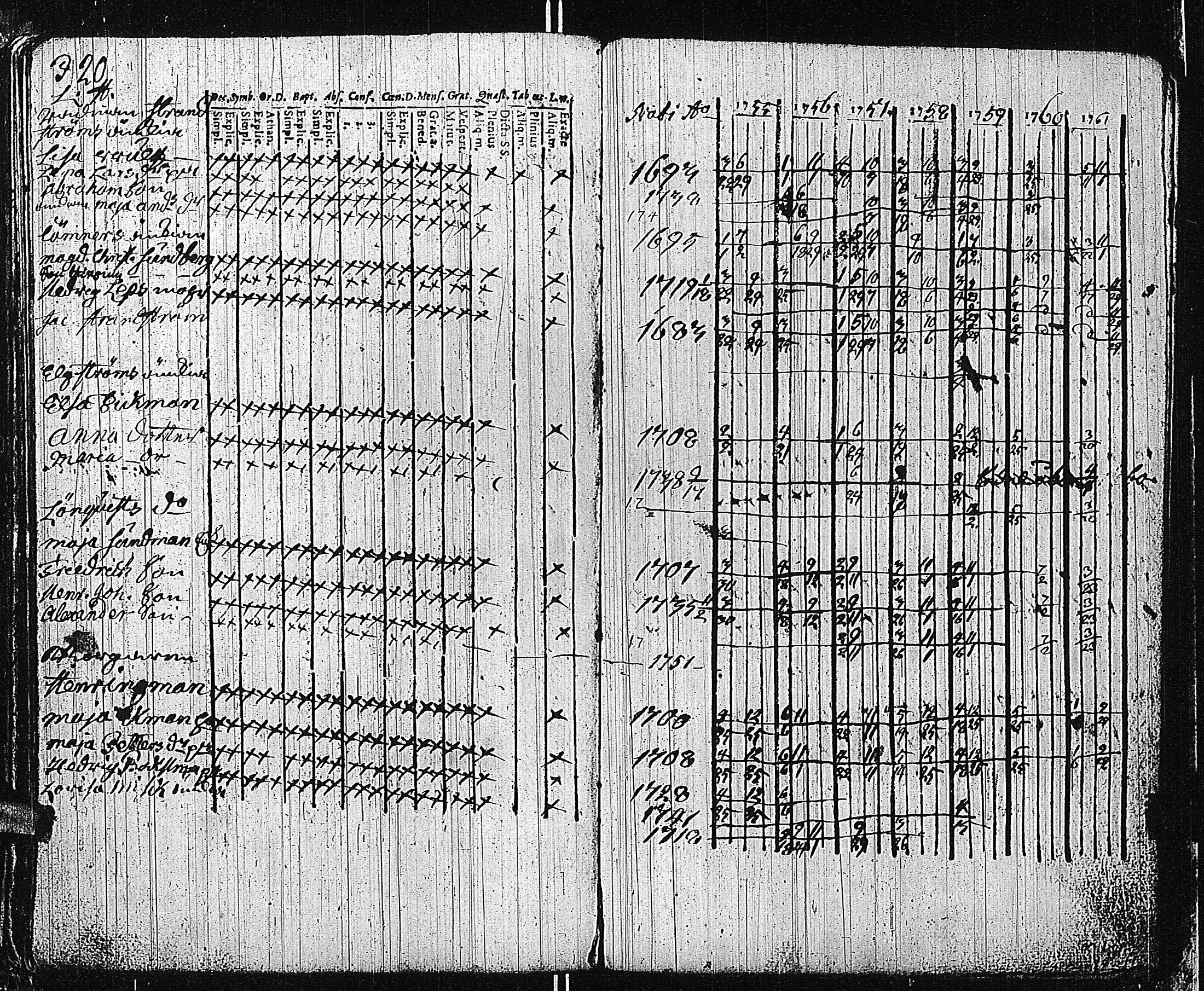 [ ../kirjat/Kirkonkirjat/tammisaari/rippikirja_1741-1761_kk81/kuvat/256.jpg ]
