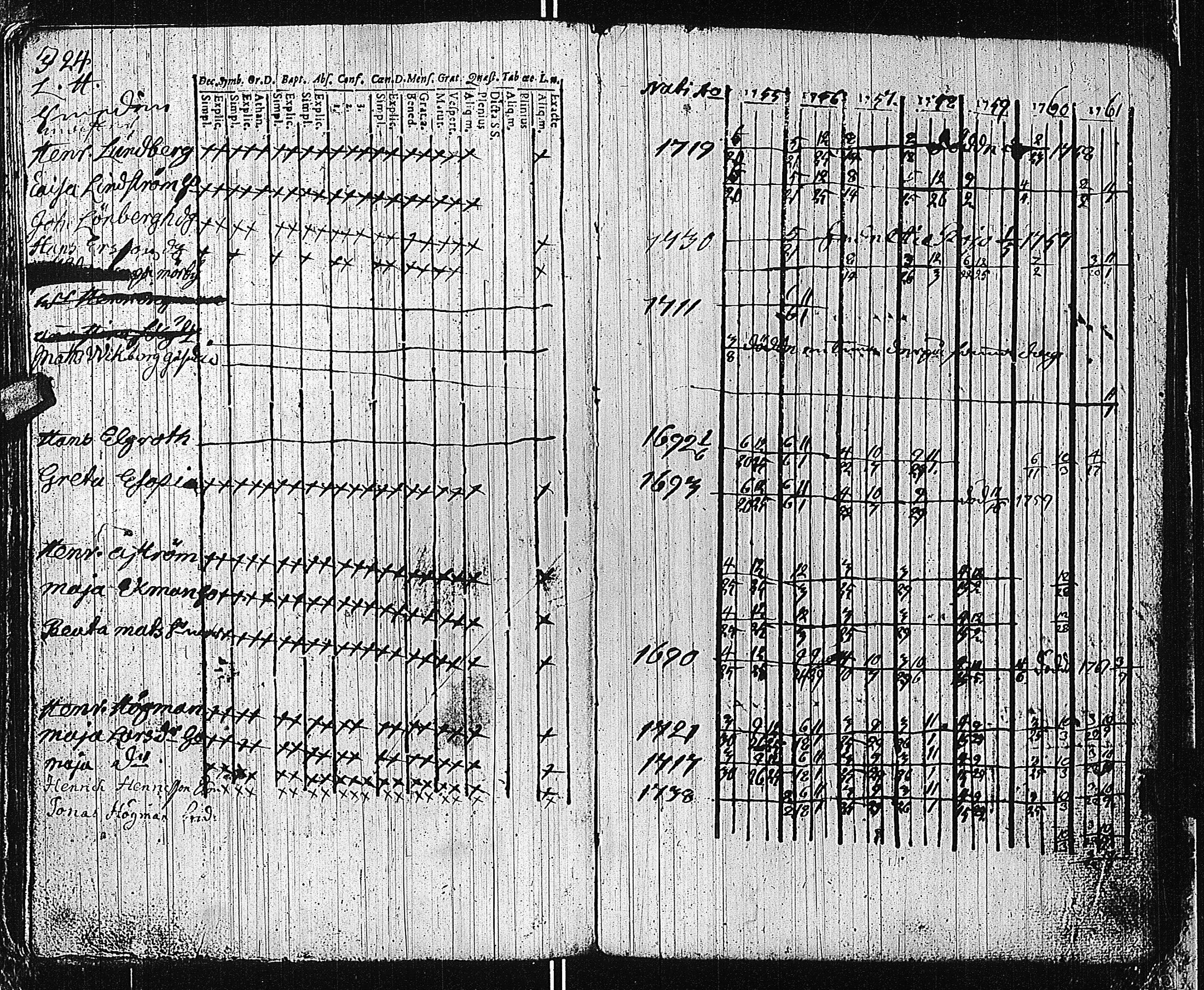 [ ../kirjat/Kirkonkirjat/tammisaari/rippikirja_1741-1761_kk81/kuvat/260.jpg ]