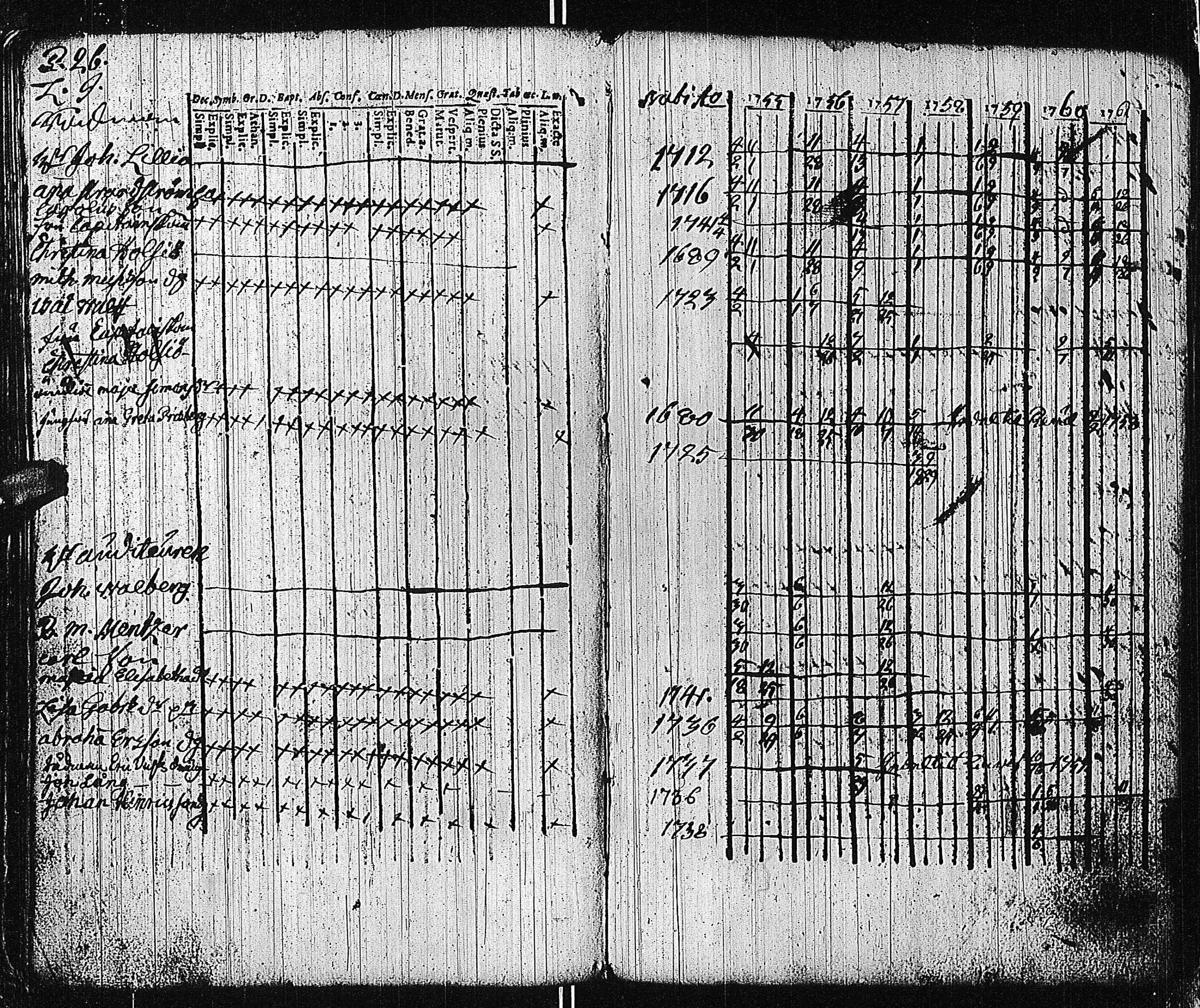 [ ../kirjat/Kirkonkirjat/tammisaari/rippikirja_1741-1761_kk81/kuvat/262.jpg ]