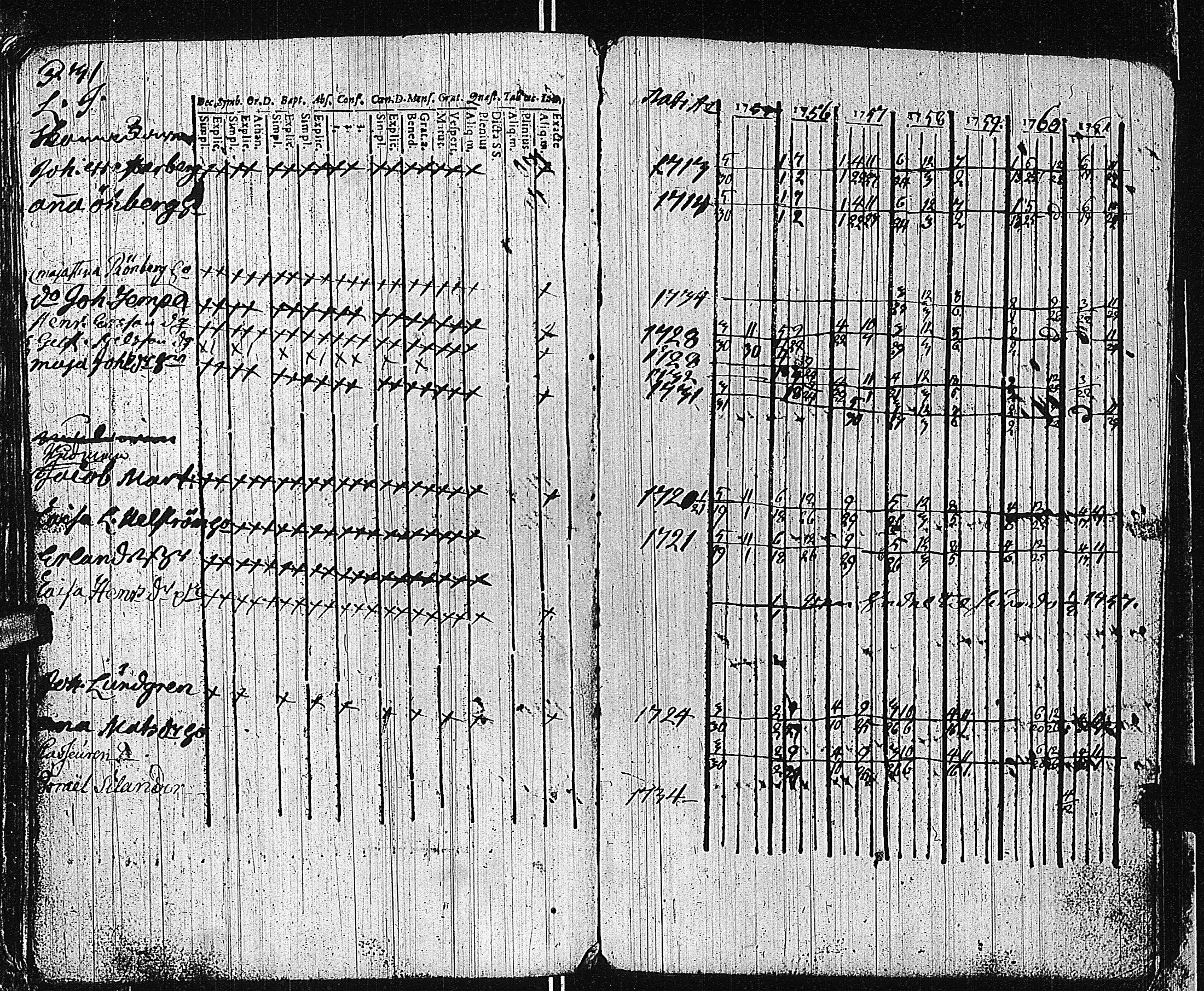[ ../kirjat/Kirkonkirjat/tammisaari/rippikirja_1741-1761_kk81/kuvat/267.jpg ]