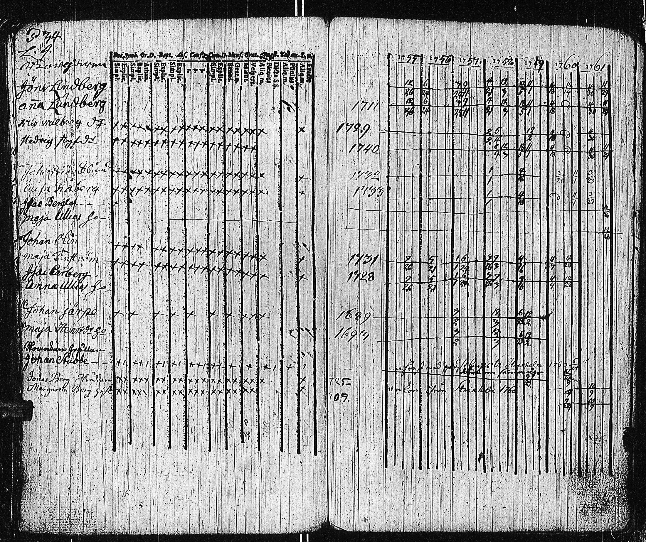 [ ../kirjat/Kirkonkirjat/tammisaari/rippikirja_1741-1761_kk81/kuvat/270.jpg ]