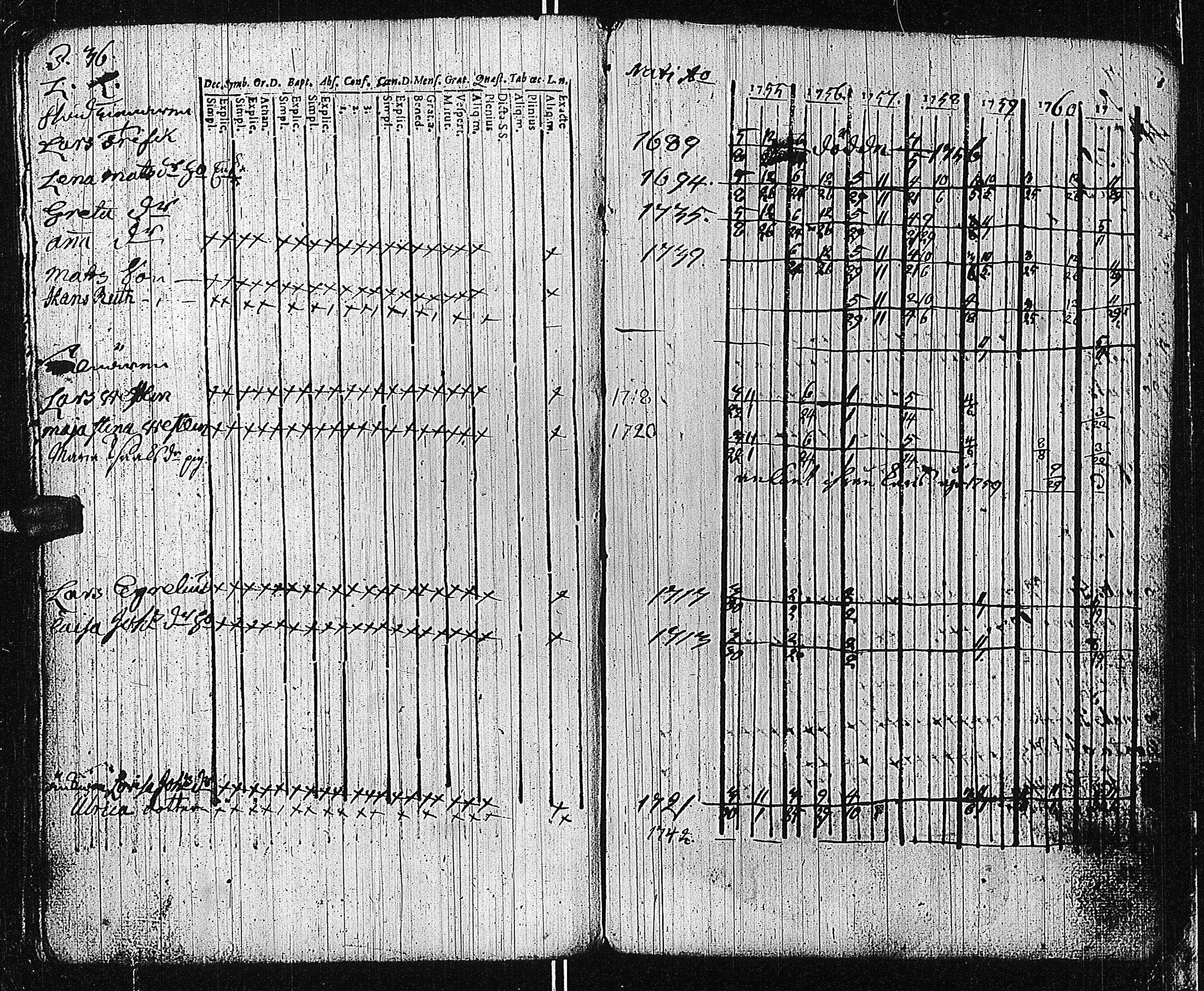 [ ../kirjat/Kirkonkirjat/tammisaari/rippikirja_1741-1761_kk81/kuvat/272.jpg ]