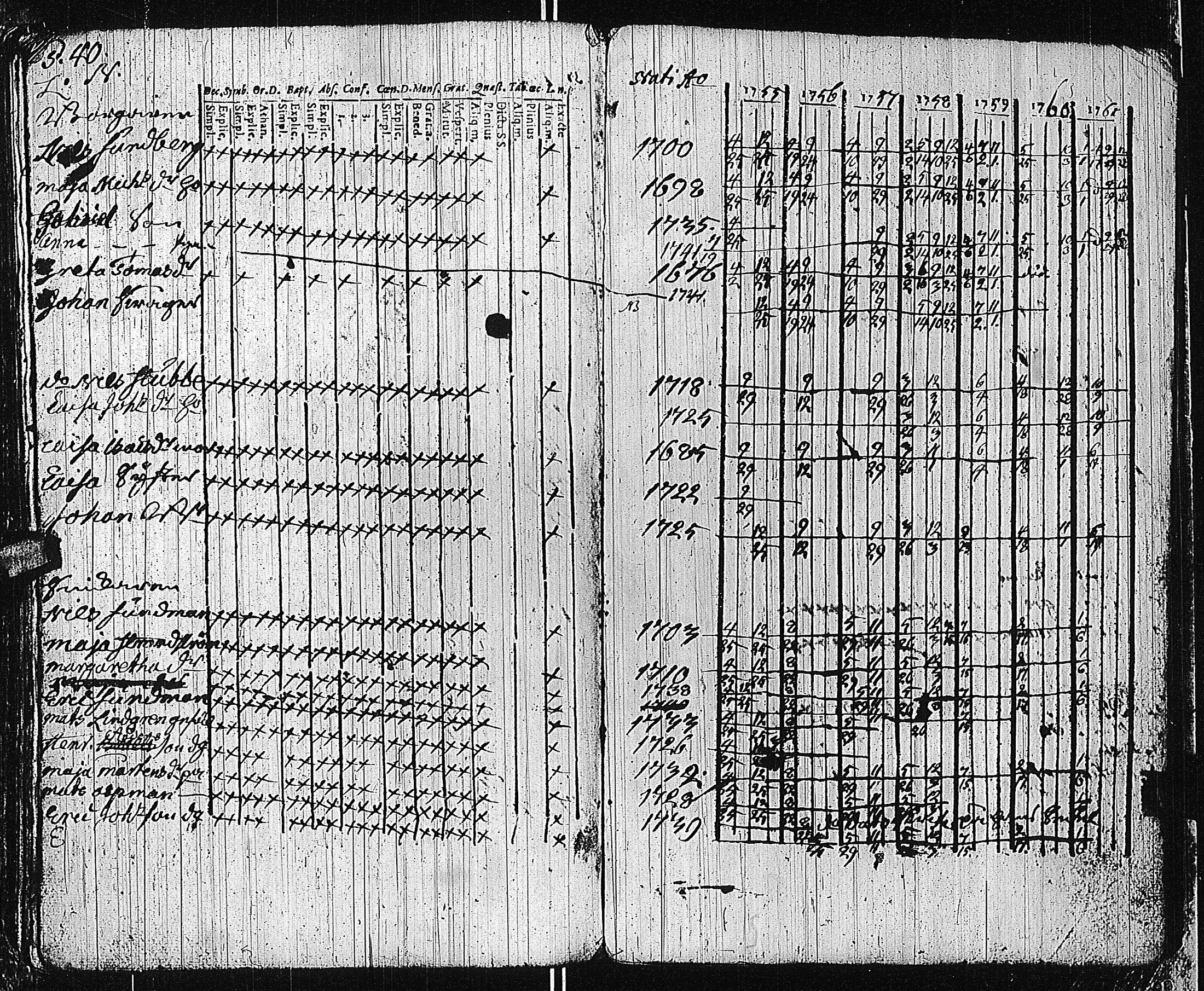 [ ../kirjat/Kirkonkirjat/tammisaari/rippikirja_1741-1761_kk81/kuvat/276.jpg ]