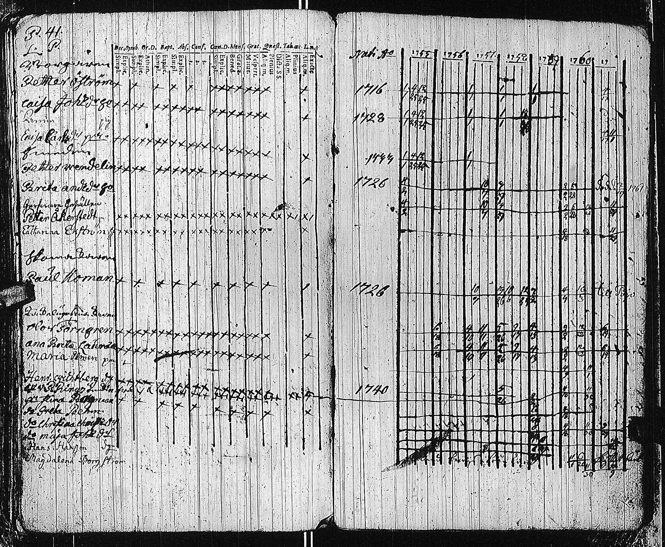 [ ../kirjat/Kirkonkirjat/tammisaari/rippikirja_1741-1761_kk81/kuvat/277.jpg ]