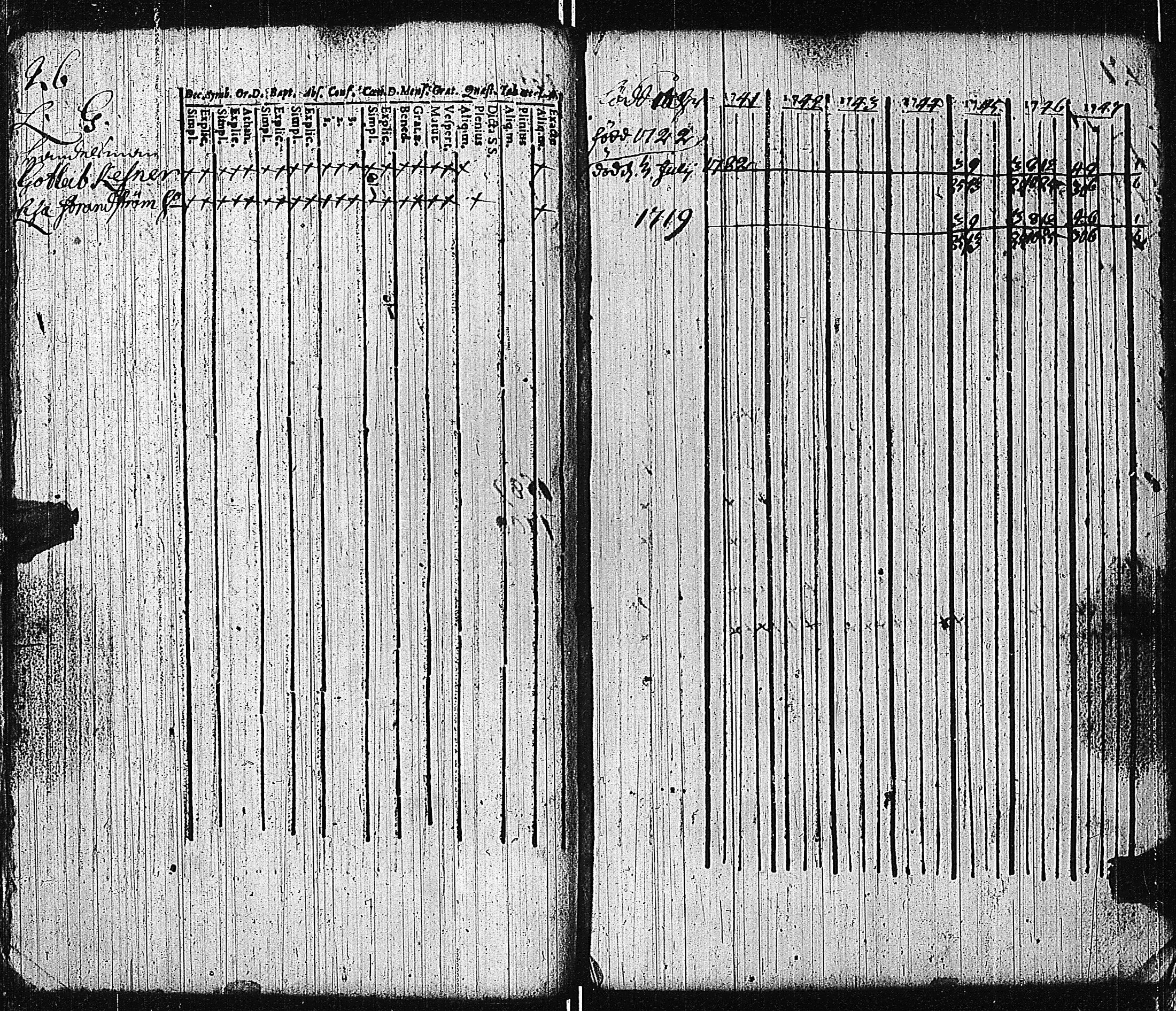 [ ../kirjat/Kirkonkirjat/tammisaari/rippikirja_1741-1761_kk81/kuvat/28.jpg ]