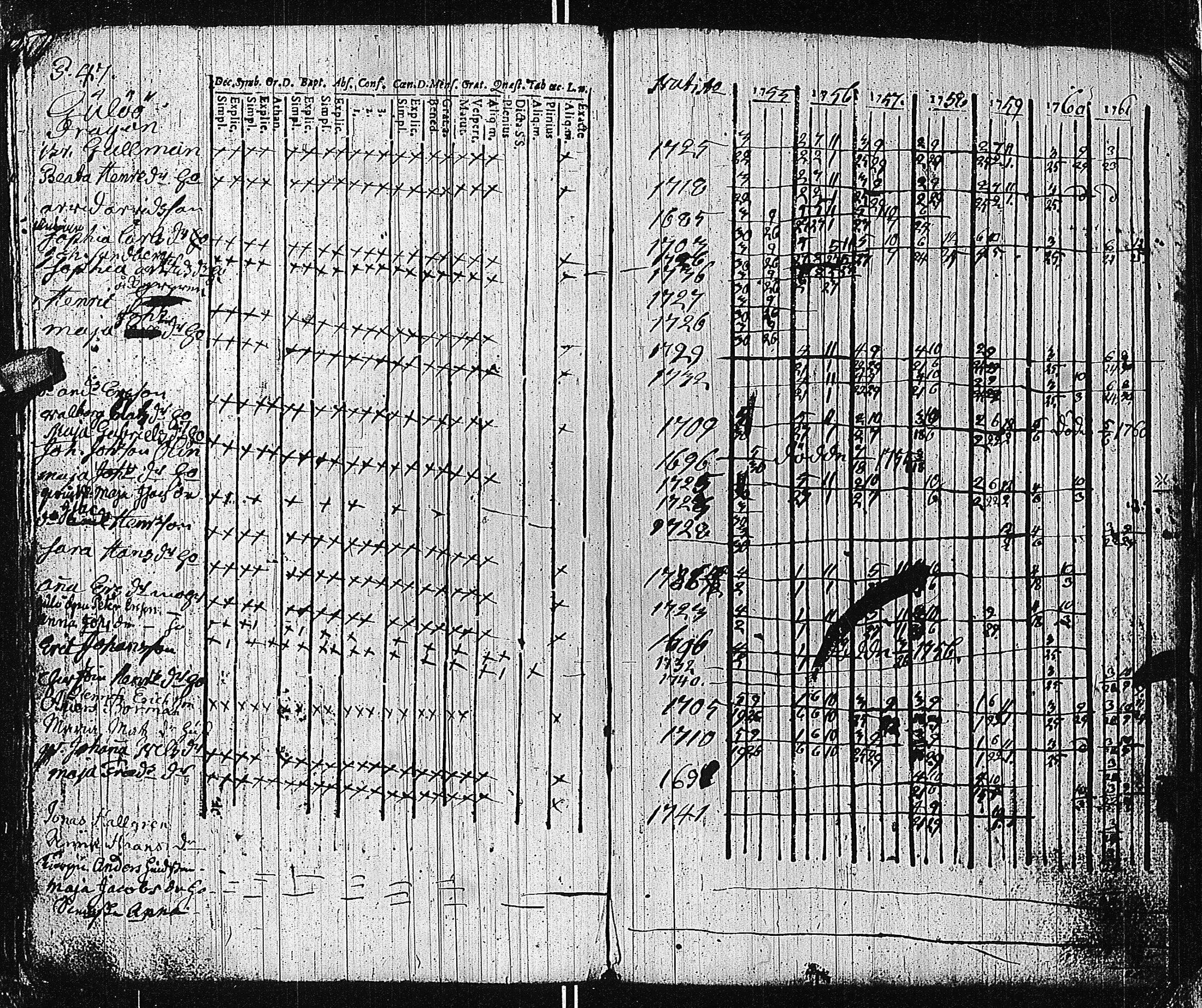 [ ../kirjat/Kirkonkirjat/tammisaari/rippikirja_1741-1761_kk81/kuvat/283.jpg ]