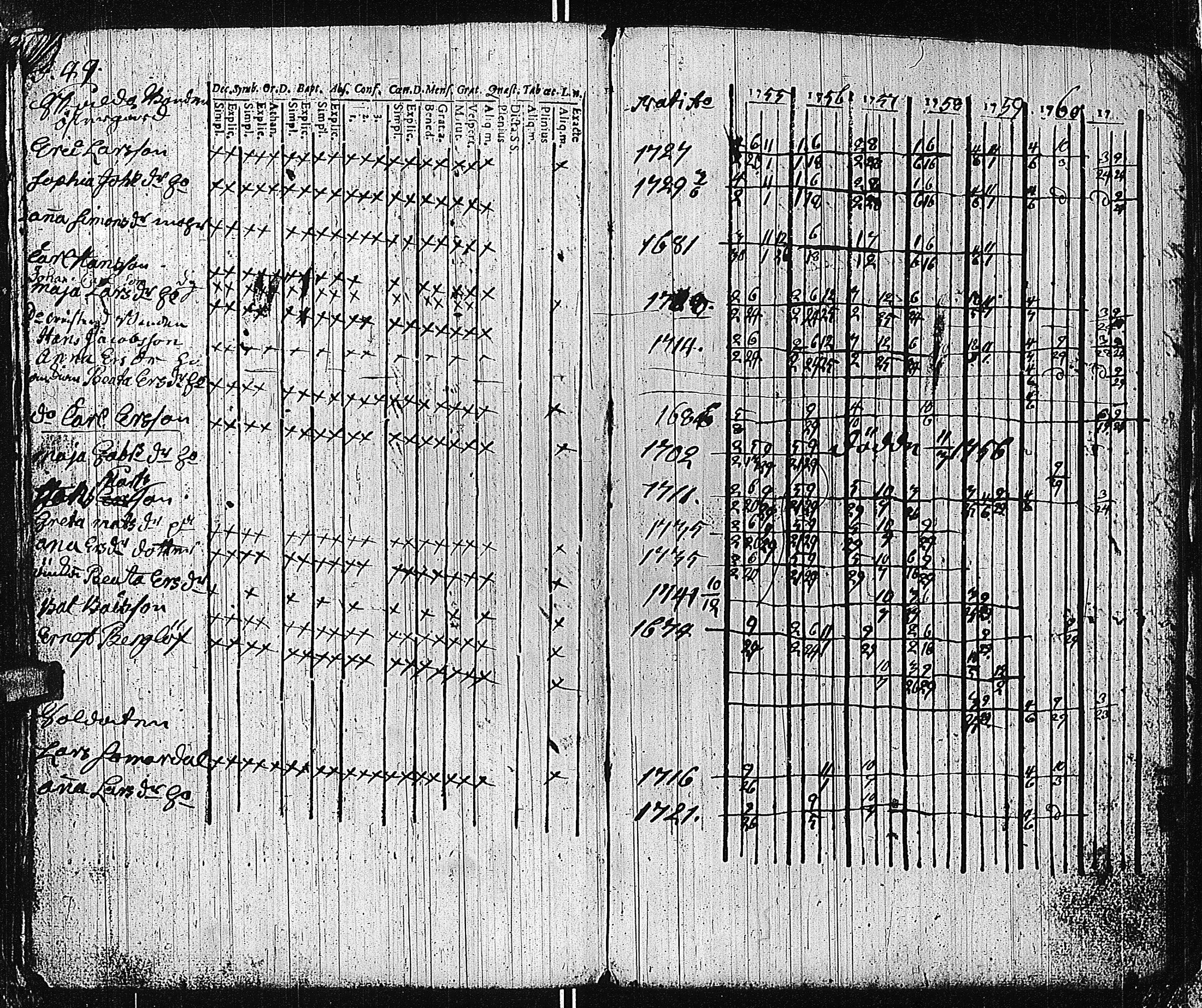 [ ../kirjat/Kirkonkirjat/tammisaari/rippikirja_1741-1761_kk81/kuvat/285.jpg ]