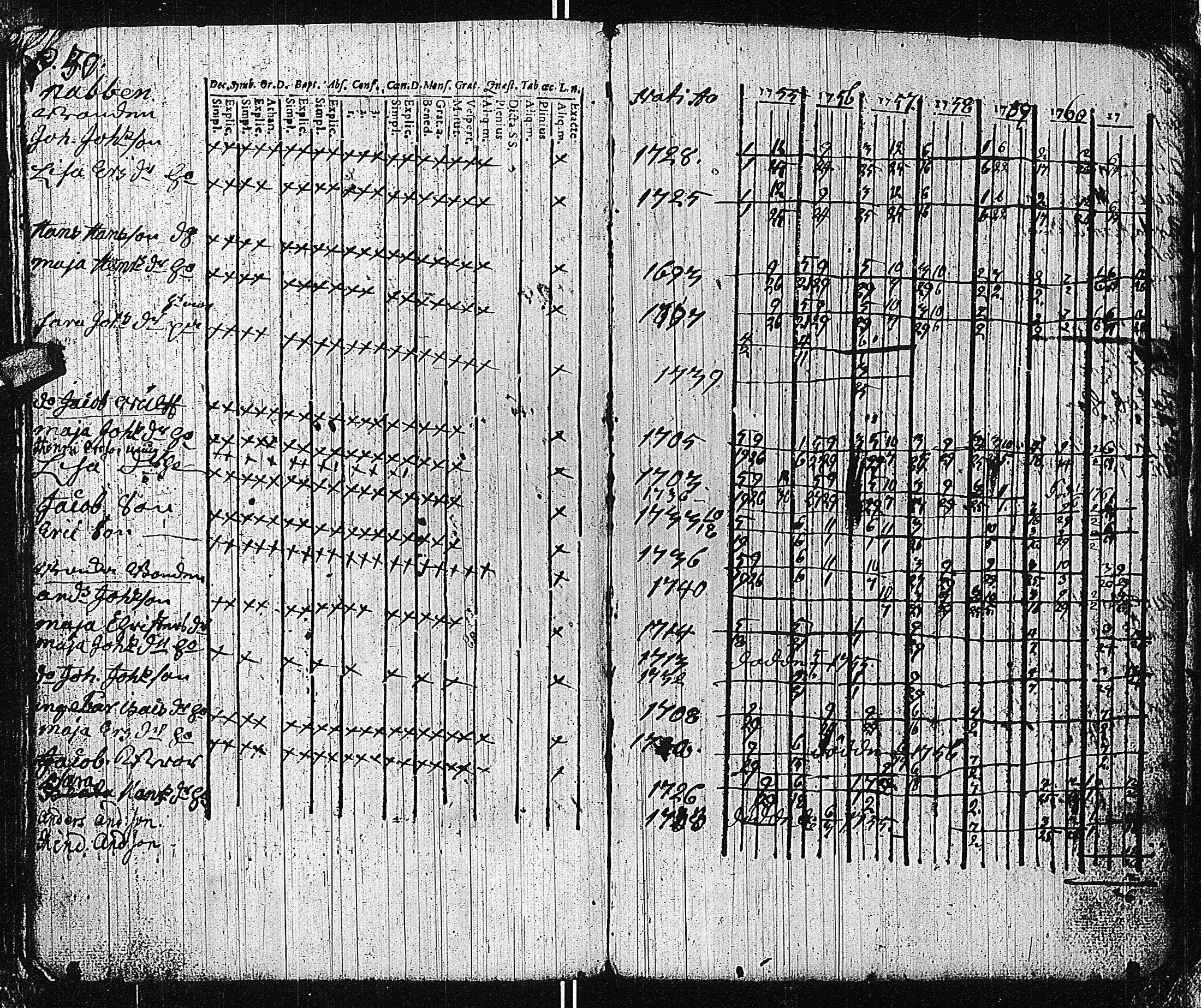 [ ../kirjat/Kirkonkirjat/tammisaari/rippikirja_1741-1761_kk81/kuvat/286.jpg ]