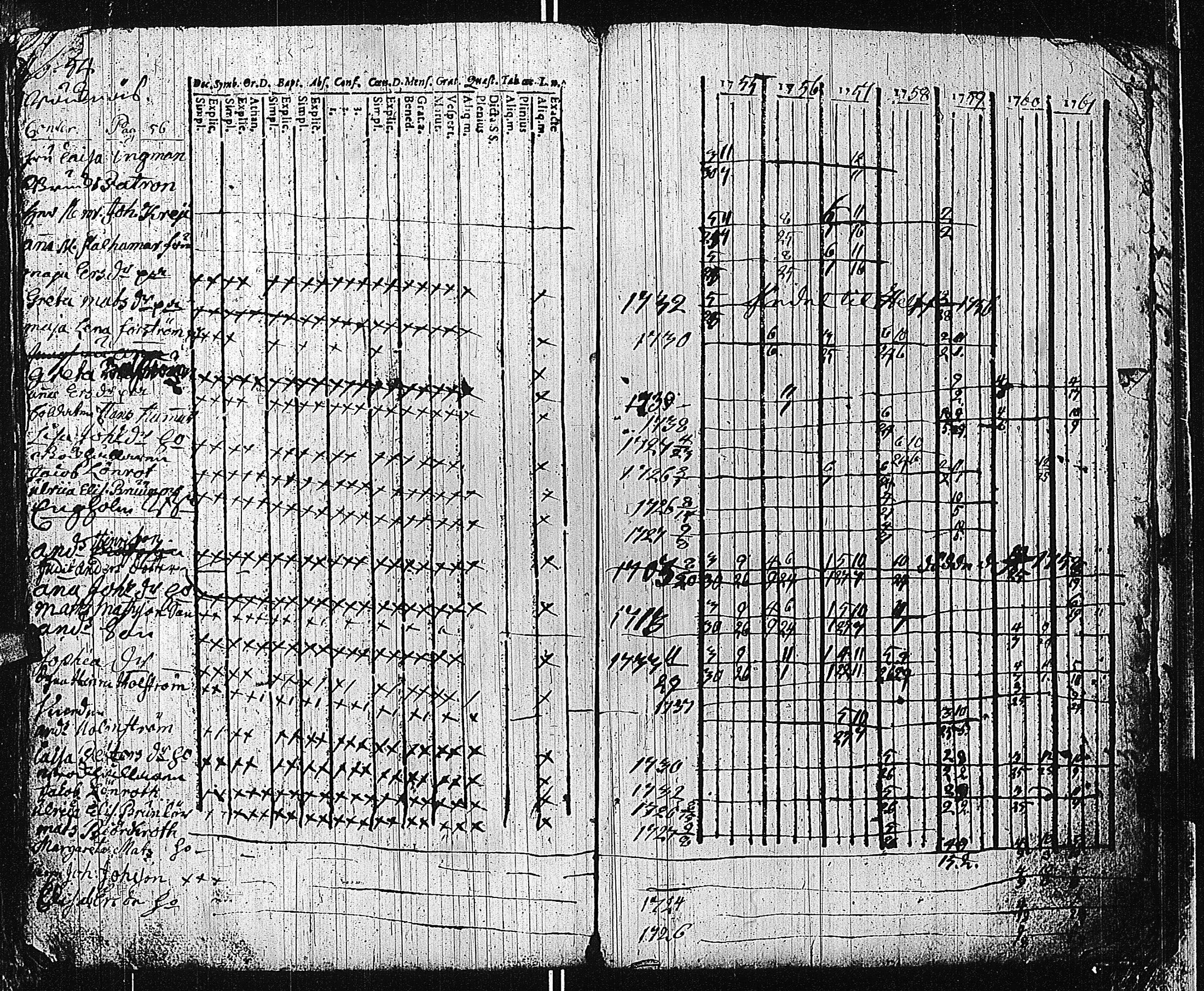 [ ../kirjat/Kirkonkirjat/tammisaari/rippikirja_1741-1761_kk81/kuvat/290.jpg ]