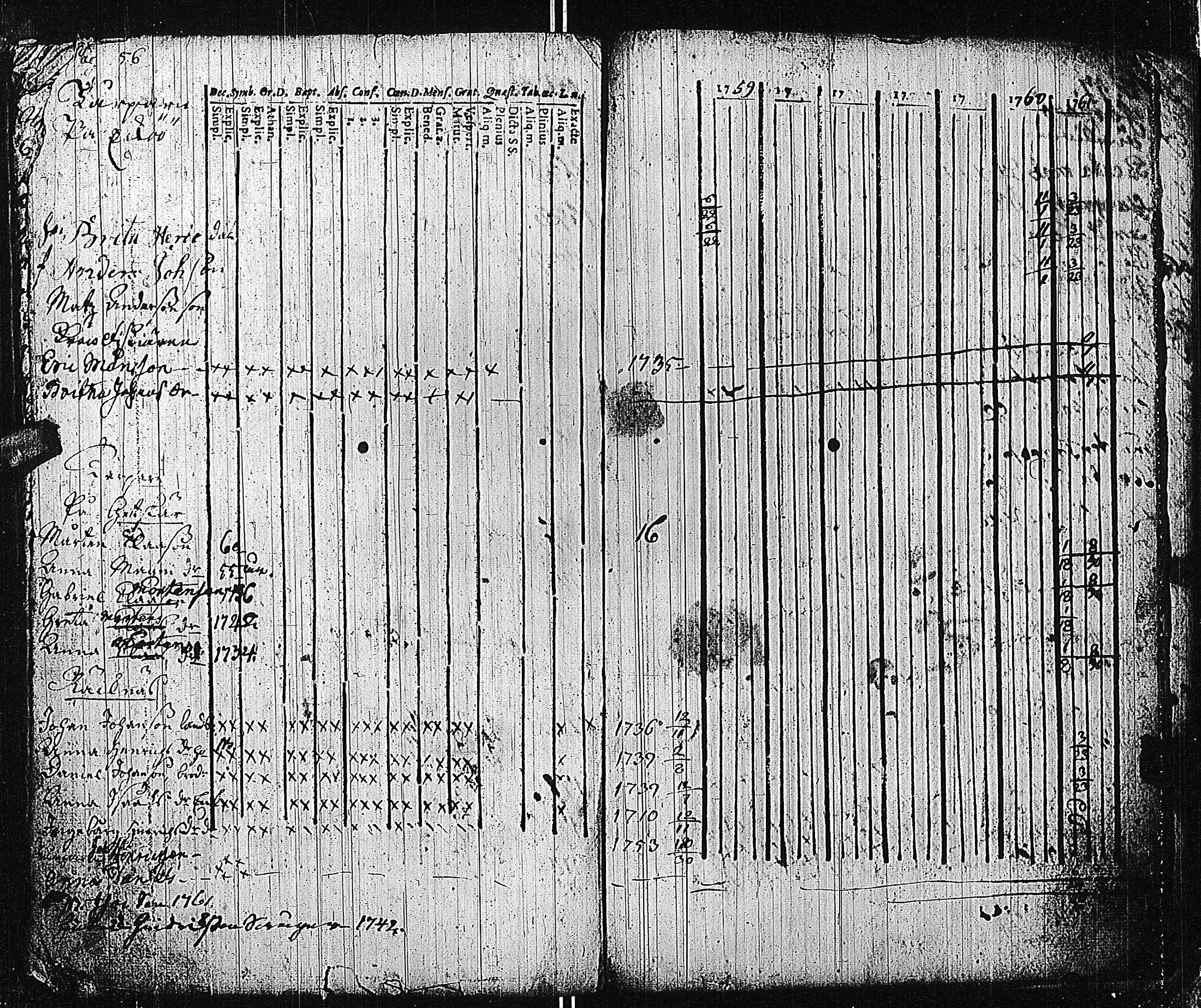 [ ../kirjat/Kirkonkirjat/tammisaari/rippikirja_1741-1761_kk81/kuvat/292.jpg ]