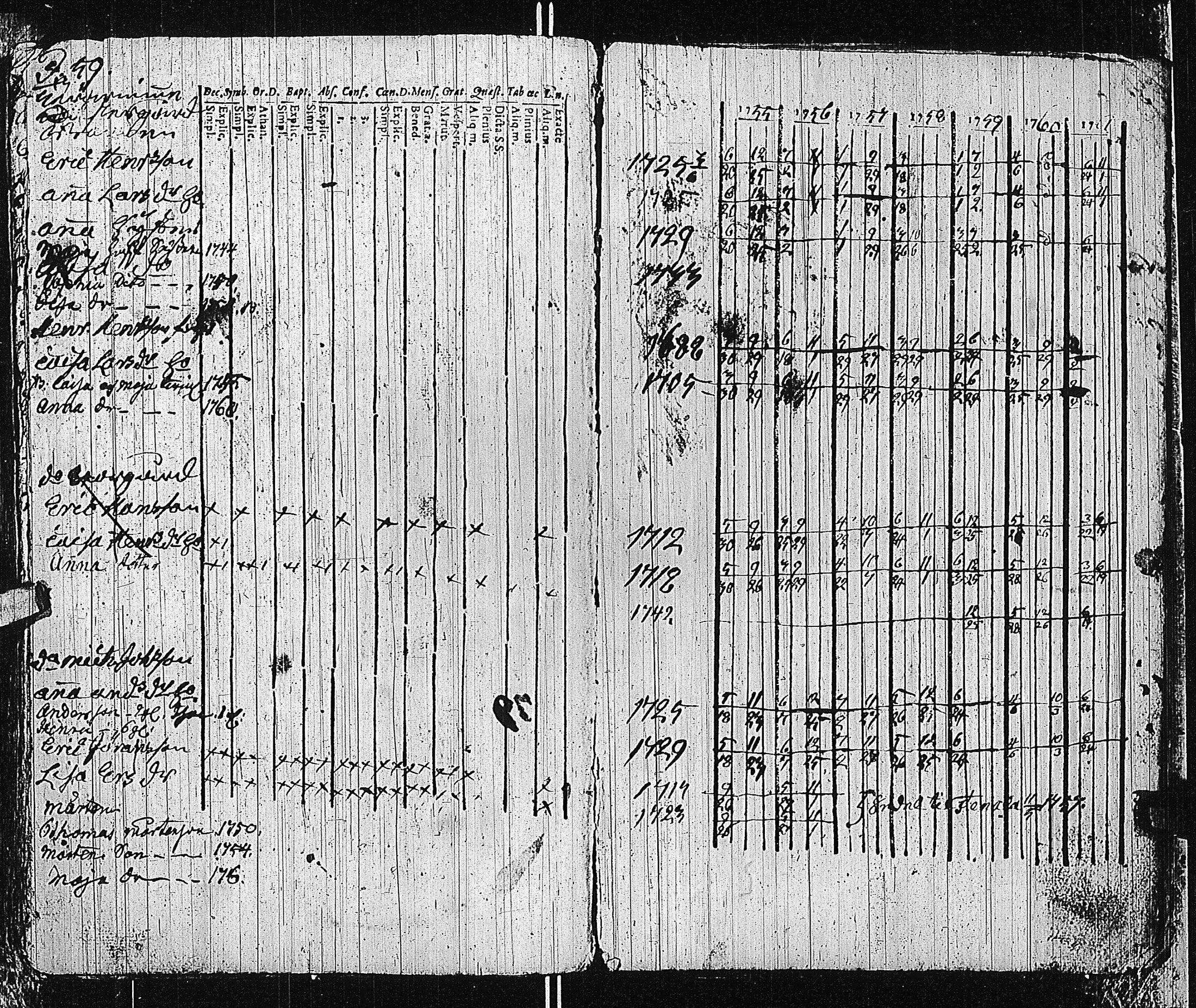[ ../kirjat/Kirkonkirjat/tammisaari/rippikirja_1741-1761_kk81/kuvat/296.jpg ]