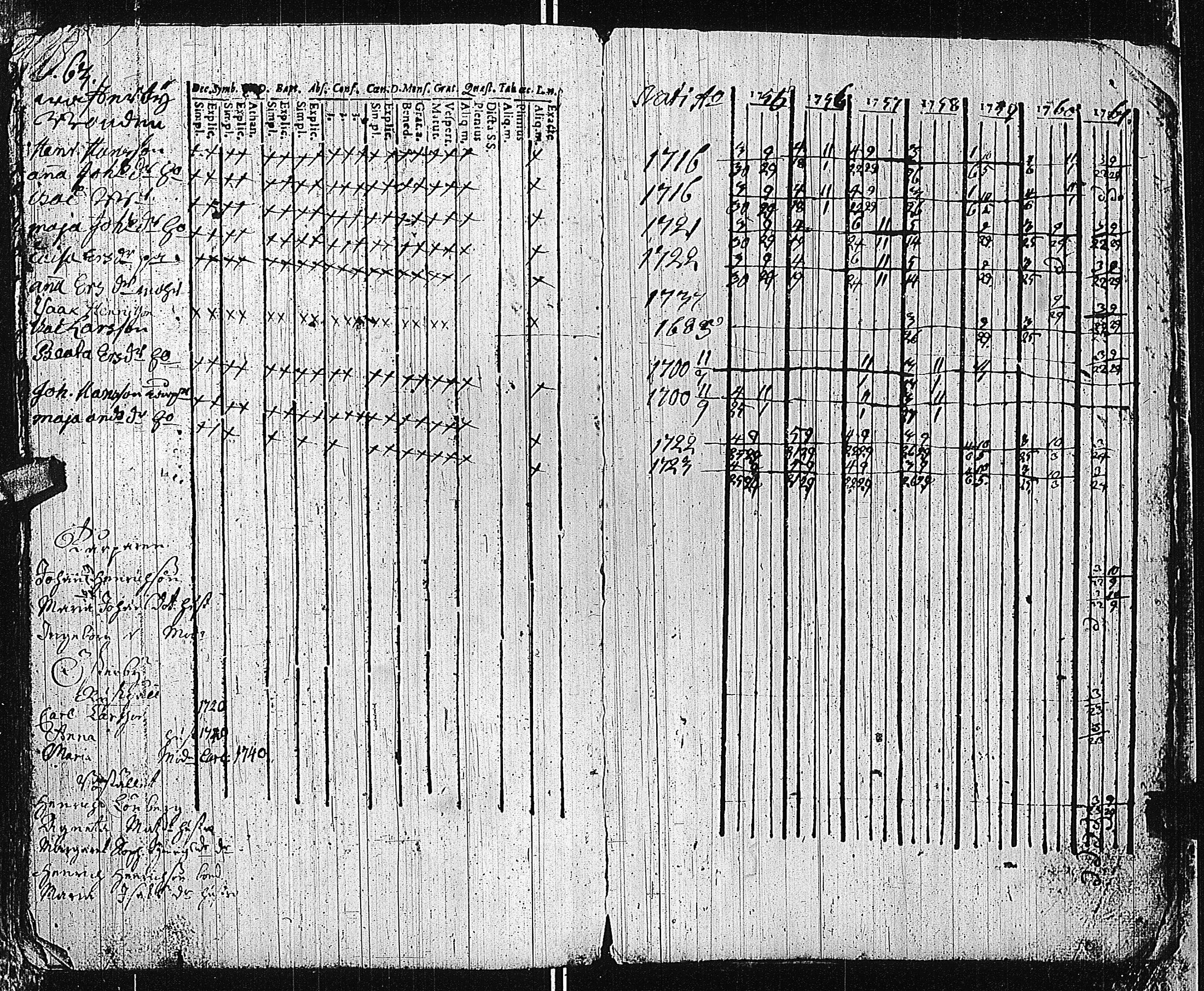 [ ../kirjat/Kirkonkirjat/tammisaari/rippikirja_1741-1761_kk81/kuvat/301.jpg ]
