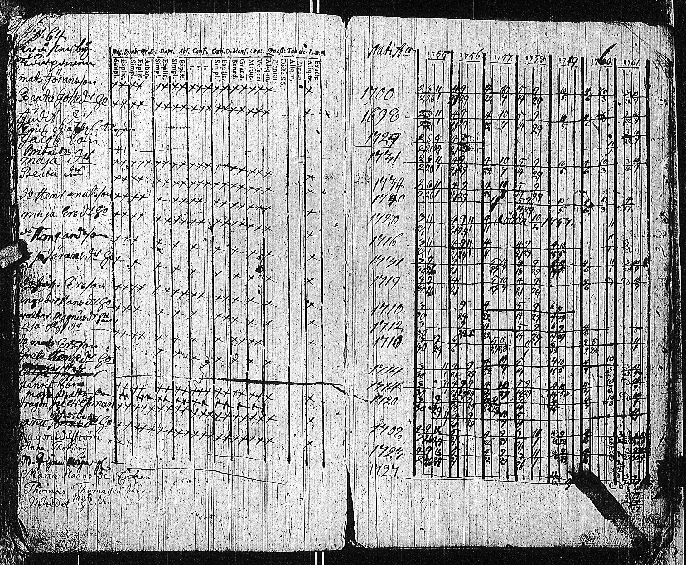 [ ../kirjat/Kirkonkirjat/tammisaari/rippikirja_1741-1761_kk81/kuvat/302.jpg ]