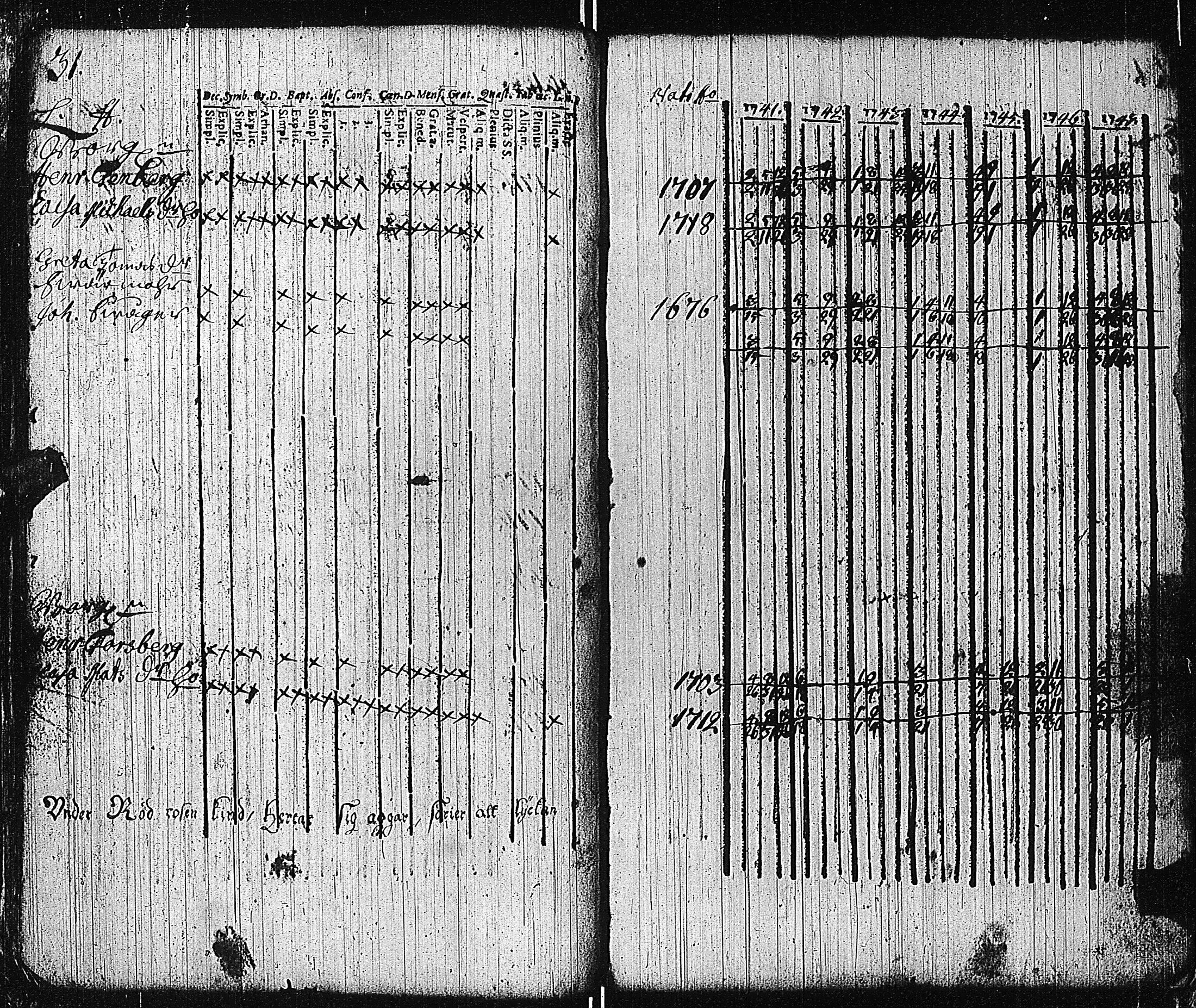 [ ../kirjat/Kirkonkirjat/tammisaari/rippikirja_1741-1761_kk81/kuvat/33.jpg ]