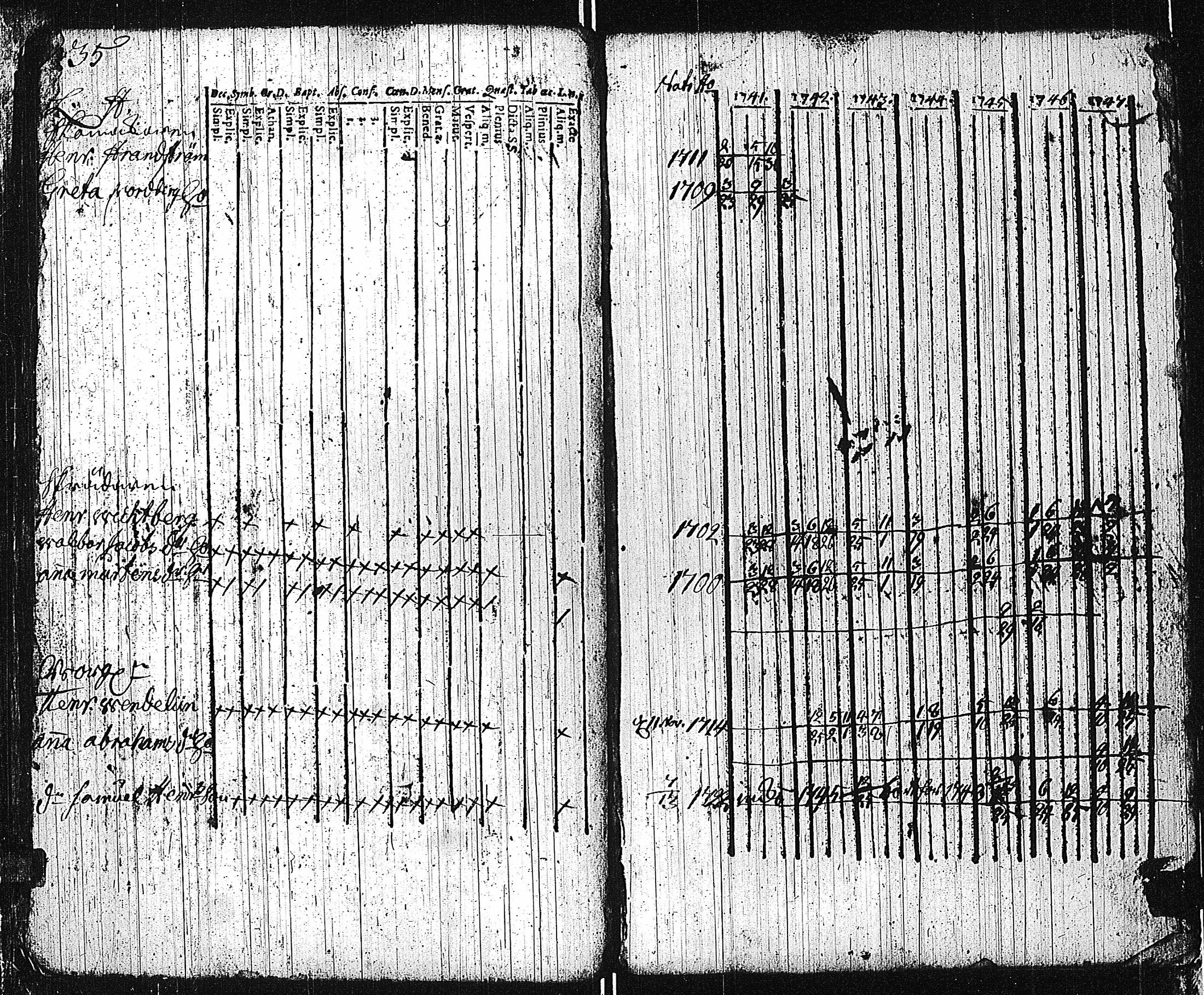 [ ../kirjat/Kirkonkirjat/tammisaari/rippikirja_1741-1761_kk81/kuvat/37.jpg ]
