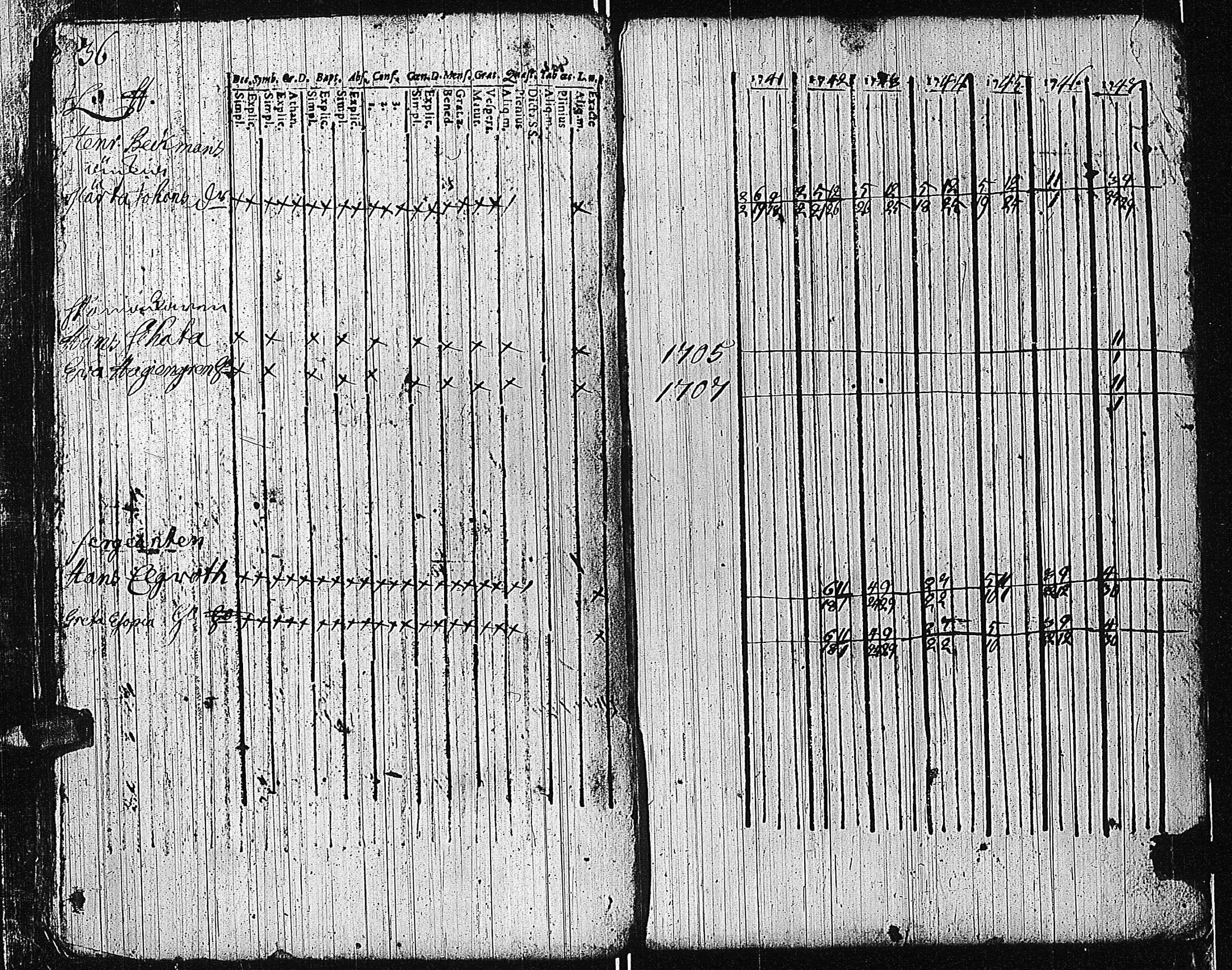 [ ../kirjat/Kirkonkirjat/tammisaari/rippikirja_1741-1761_kk81/kuvat/38.jpg ]