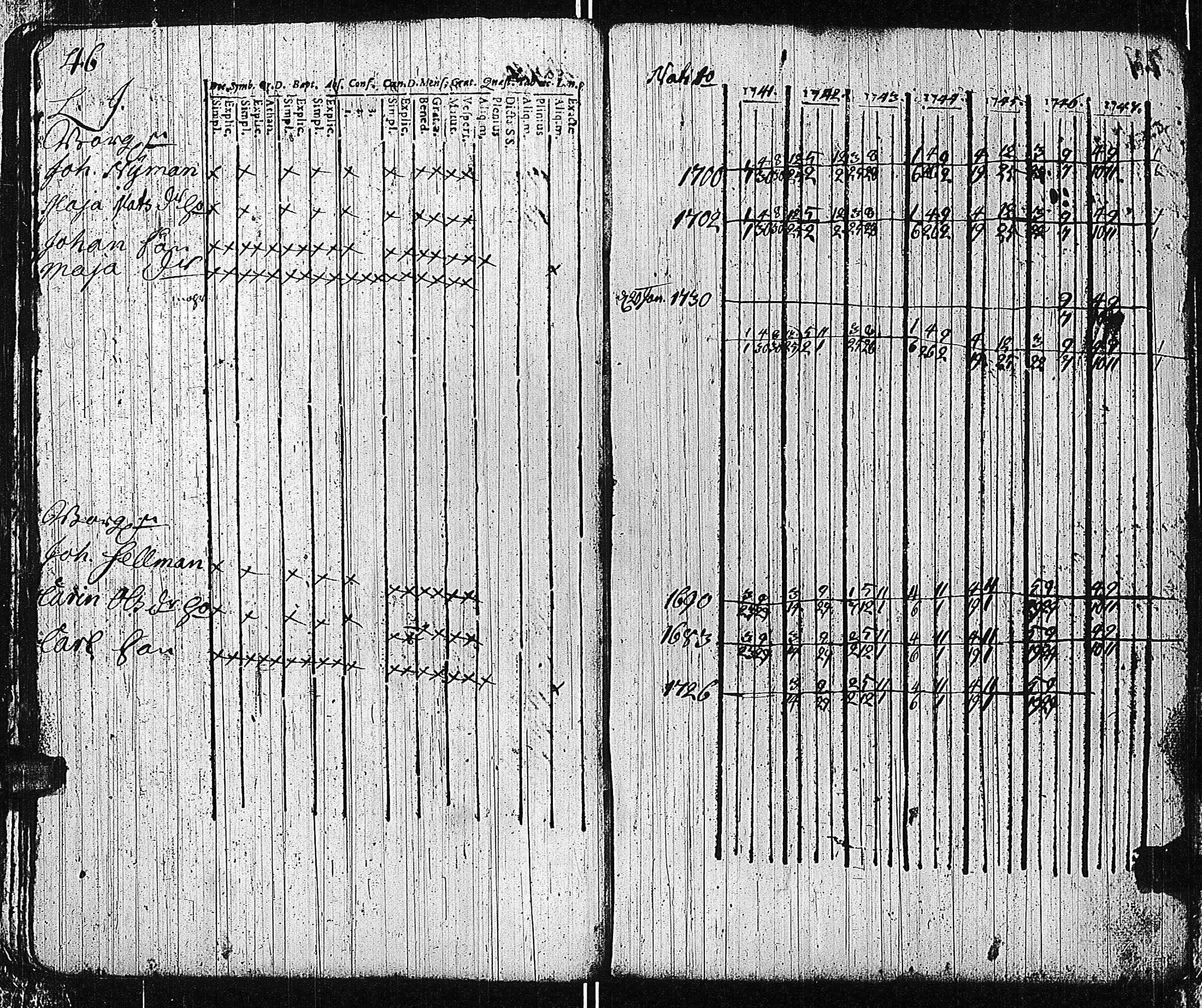 [ ../kirjat/Kirkonkirjat/tammisaari/rippikirja_1741-1761_kk81/kuvat/48.jpg ]