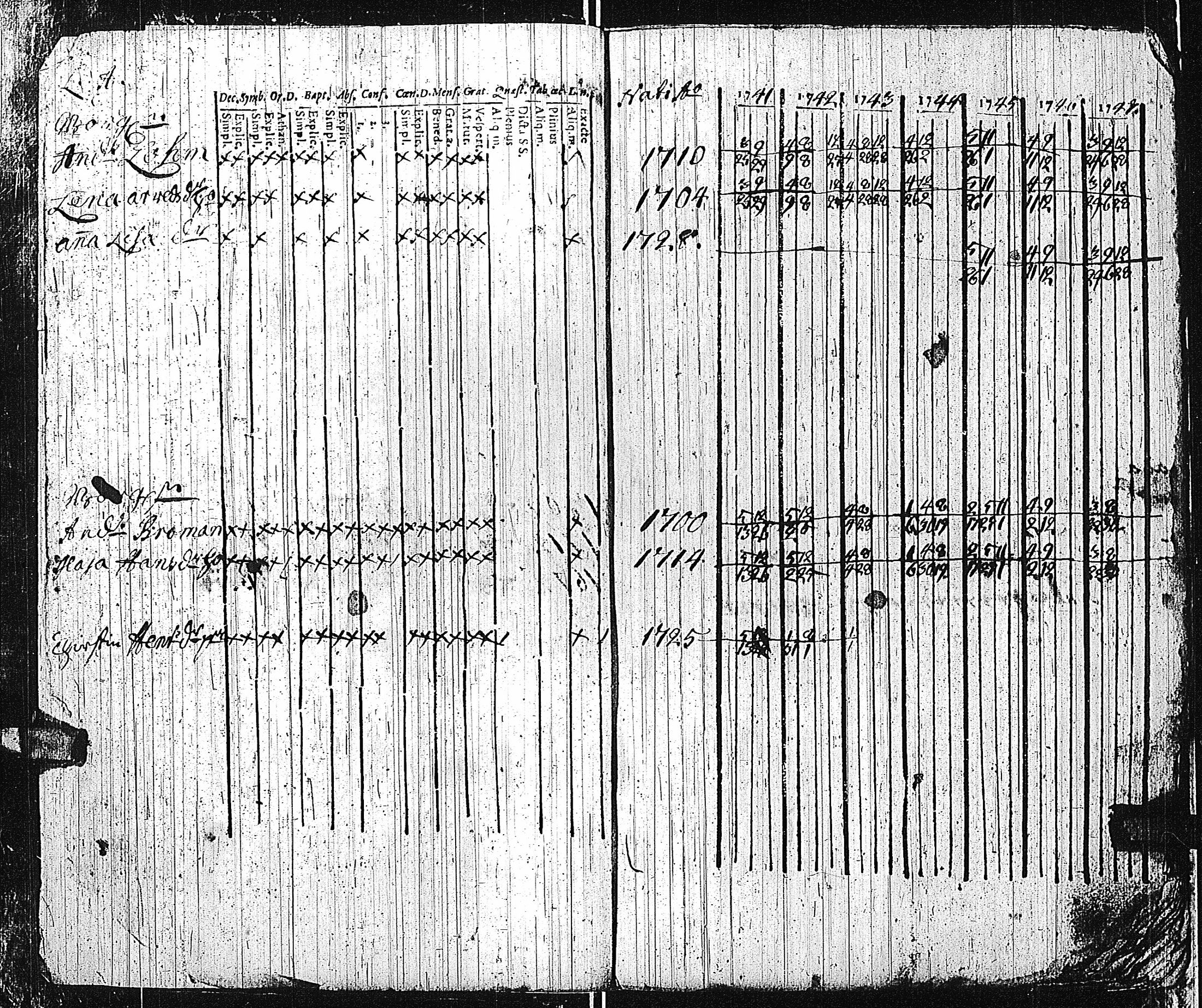 [ ../kirjat/Kirkonkirjat/tammisaari/rippikirja_1741-1761_kk81/kuvat/5.jpg ]