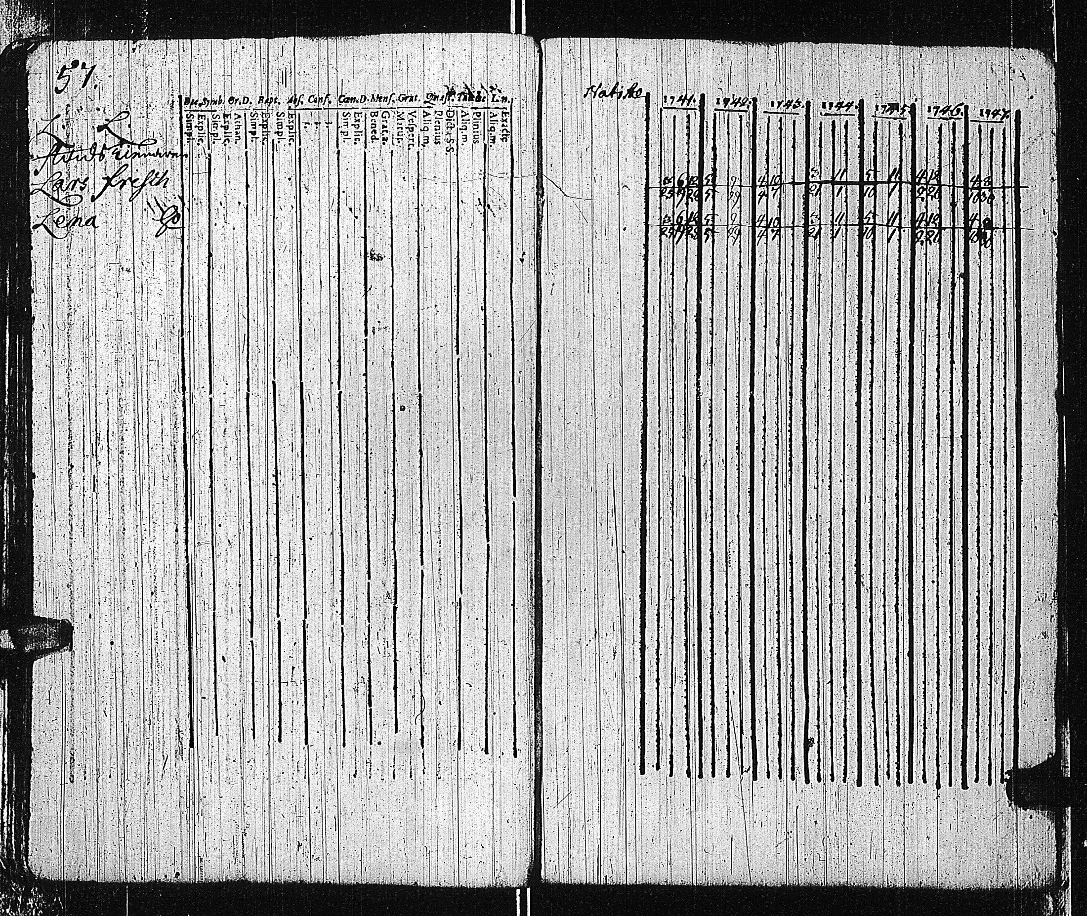 [ ../kirjat/Kirkonkirjat/tammisaari/rippikirja_1741-1761_kk81/kuvat/59.jpg ]