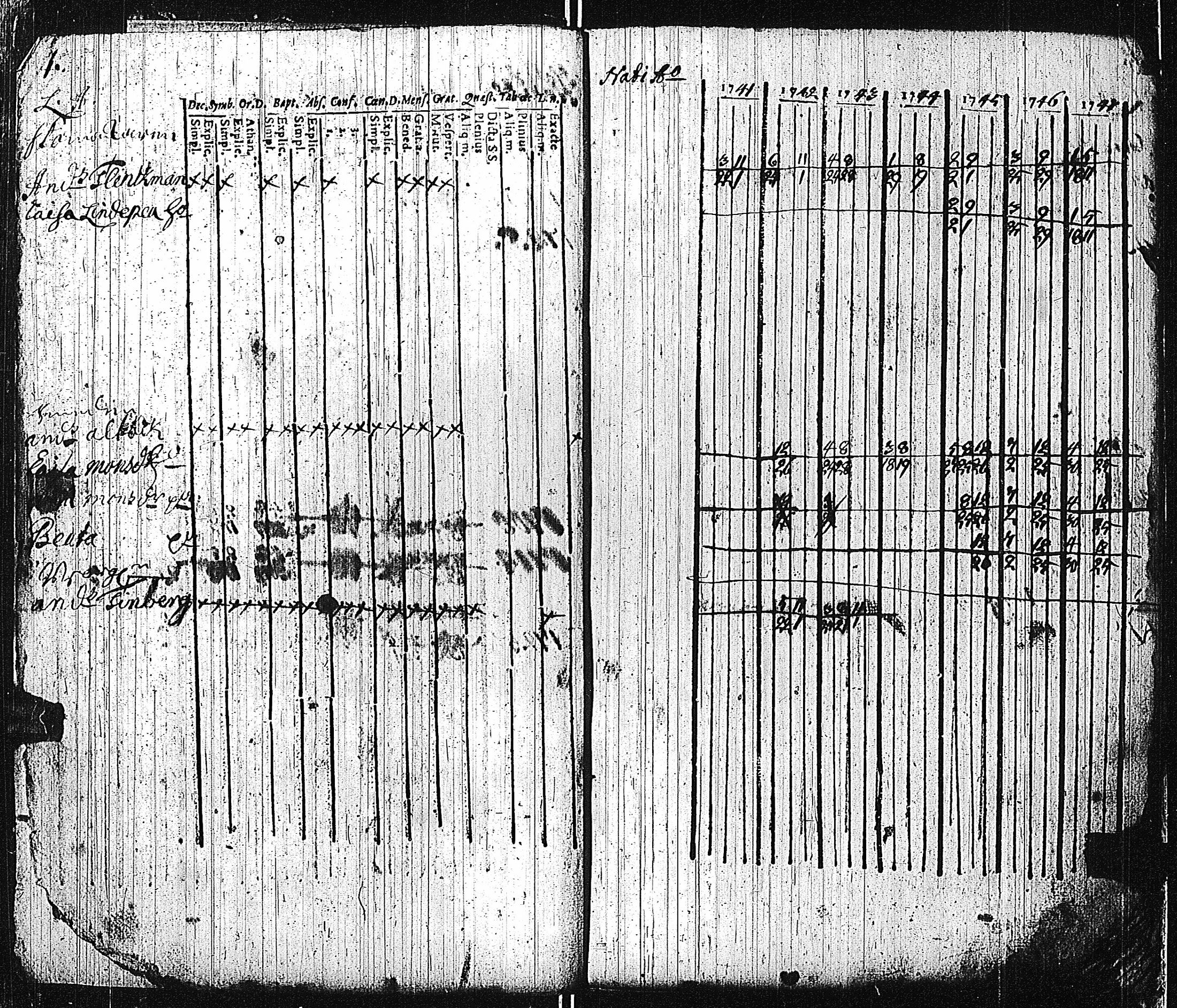 [ ../kirjat/Kirkonkirjat/tammisaari/rippikirja_1741-1761_kk81/kuvat/6.jpg ]