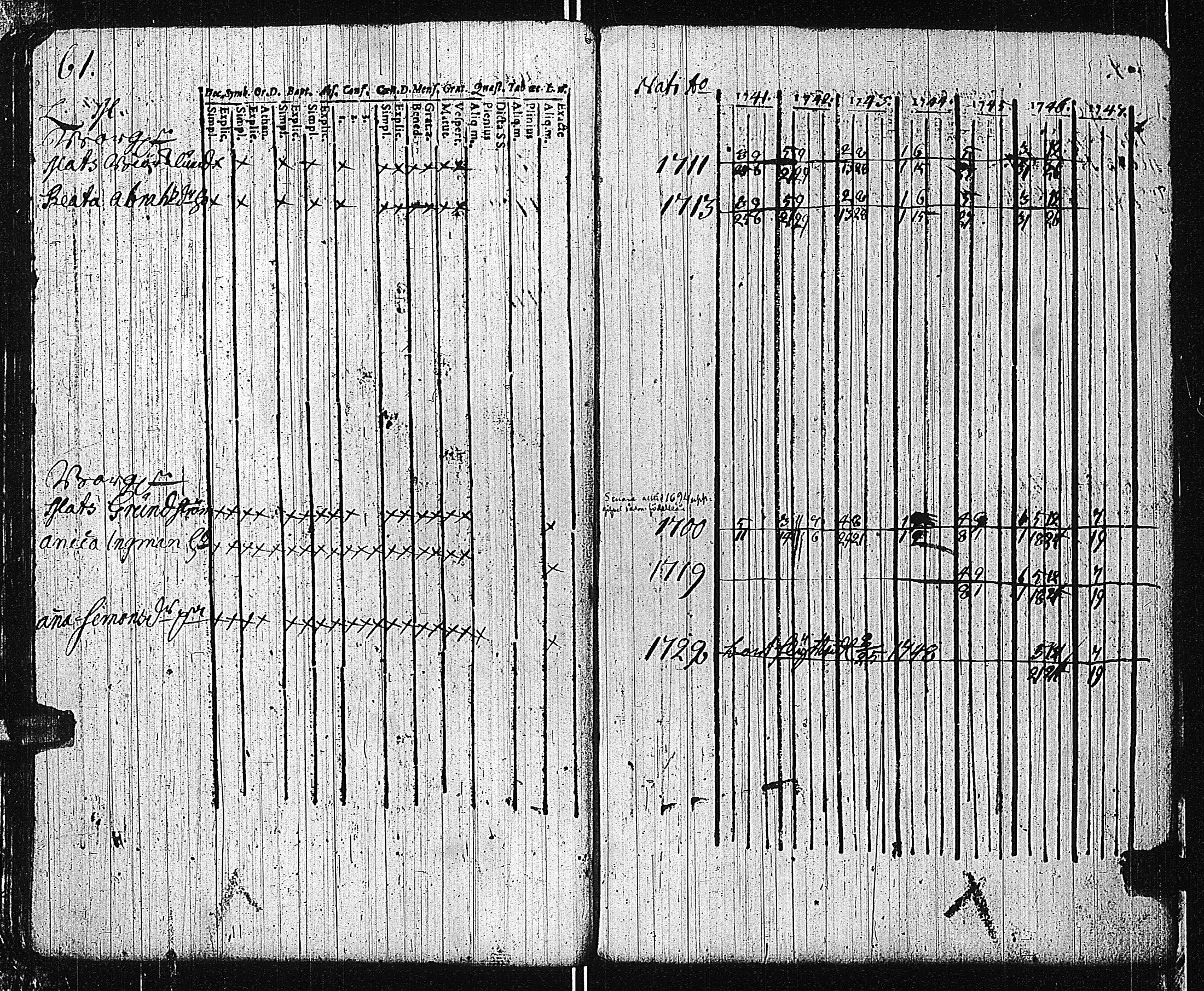 [ ../kirjat/Kirkonkirjat/tammisaari/rippikirja_1741-1761_kk81/kuvat/63.jpg ]
