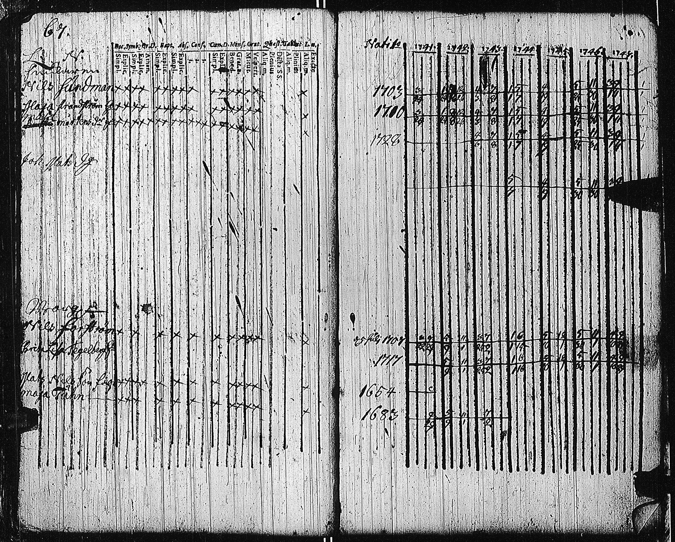[ ../kirjat/Kirkonkirjat/tammisaari/rippikirja_1741-1761_kk81/kuvat/69.jpg ]