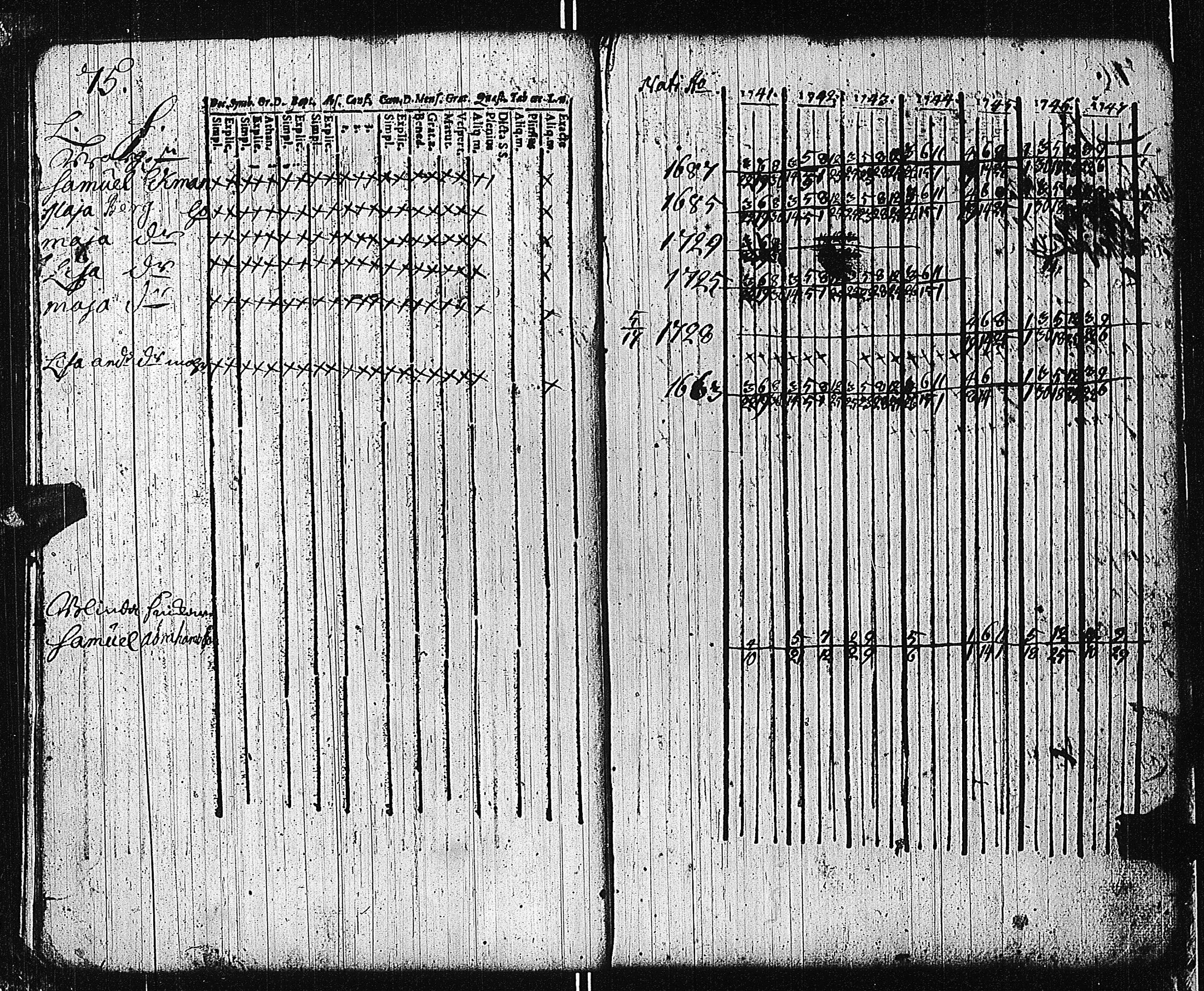 [ ../kirjat/Kirkonkirjat/tammisaari/rippikirja_1741-1761_kk81/kuvat/77.jpg ]