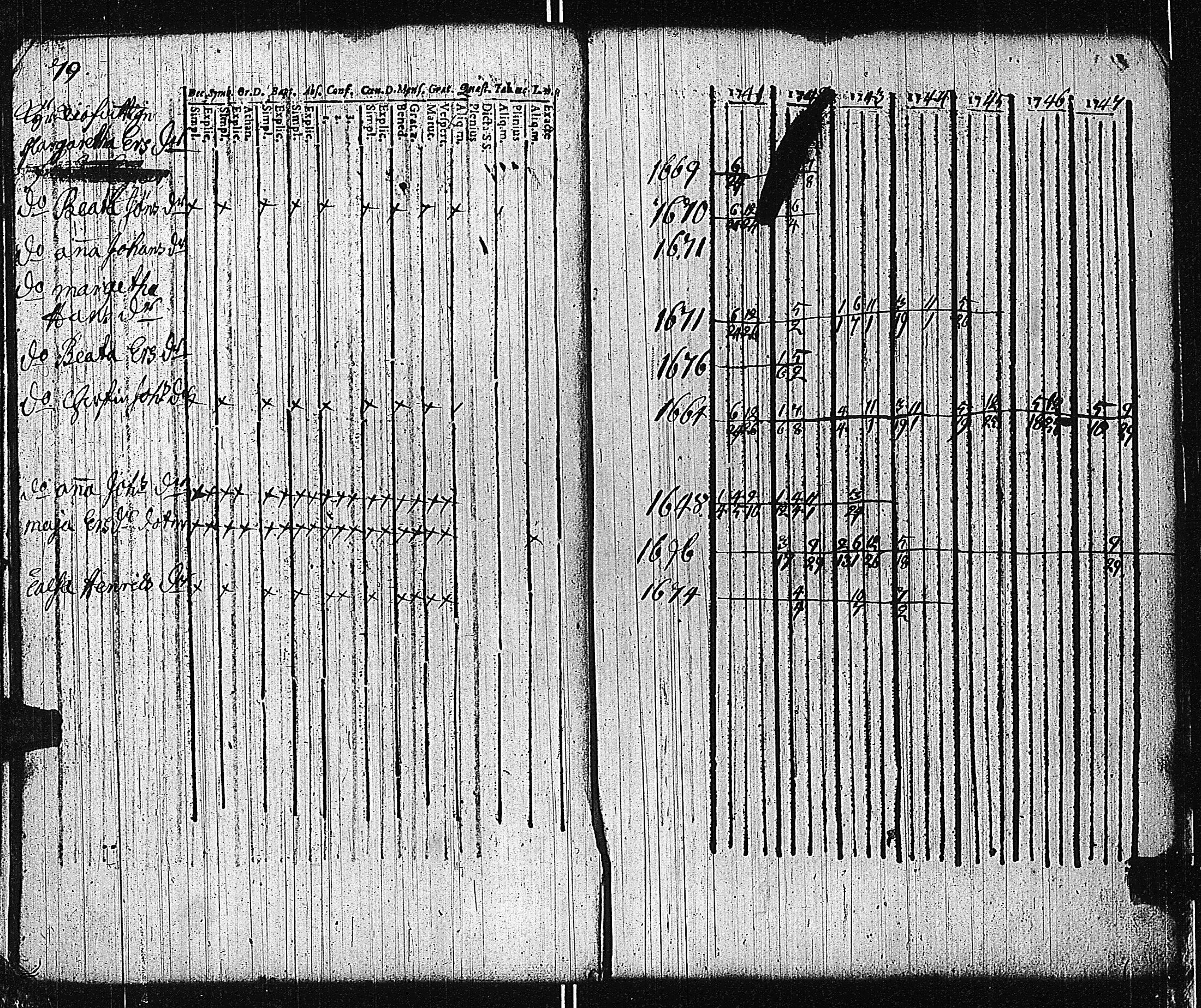 [ ../kirjat/Kirkonkirjat/tammisaari/rippikirja_1741-1761_kk81/kuvat/81.jpg ]